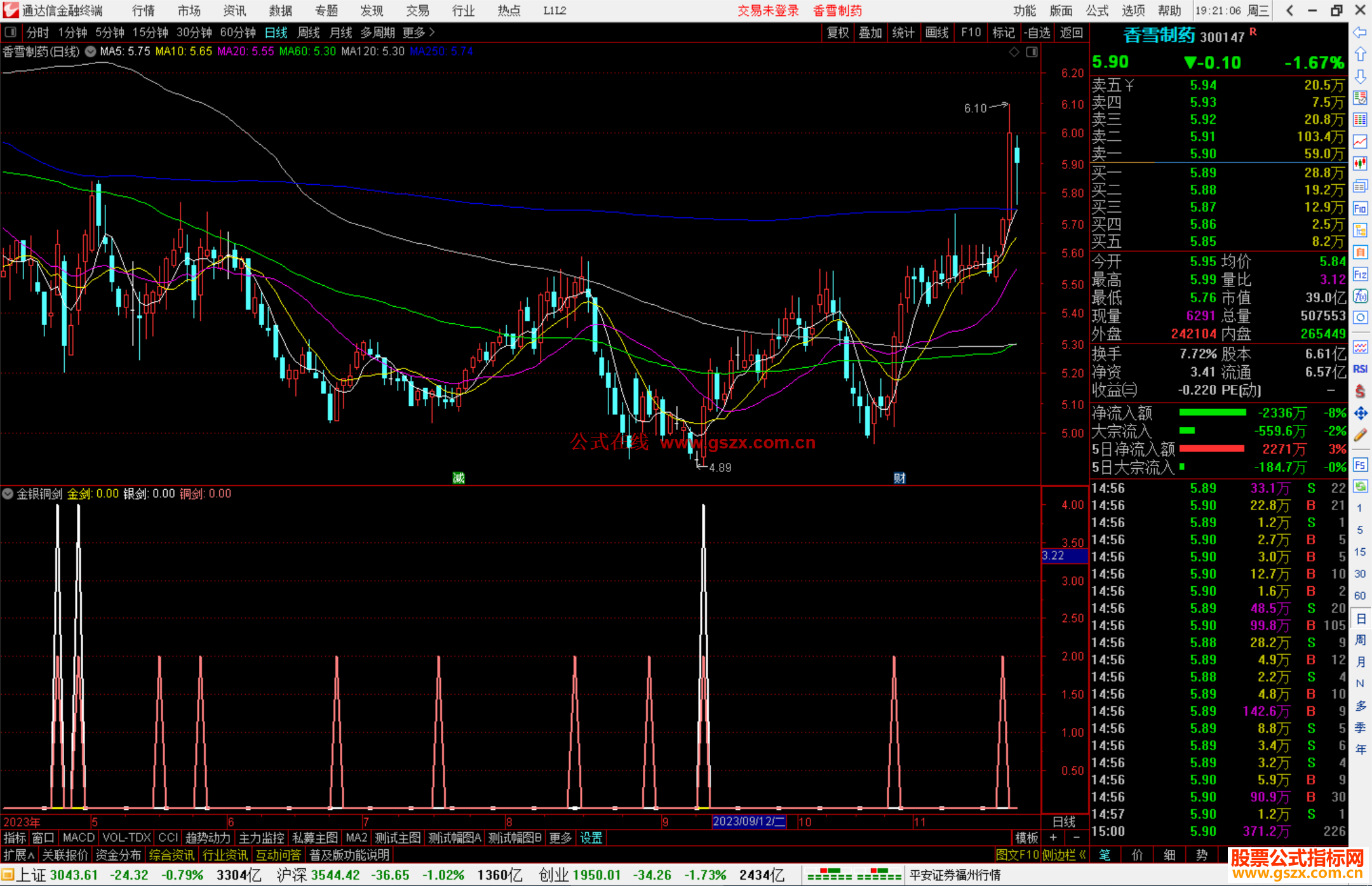 通达信金银铜剑指标公式源码副图