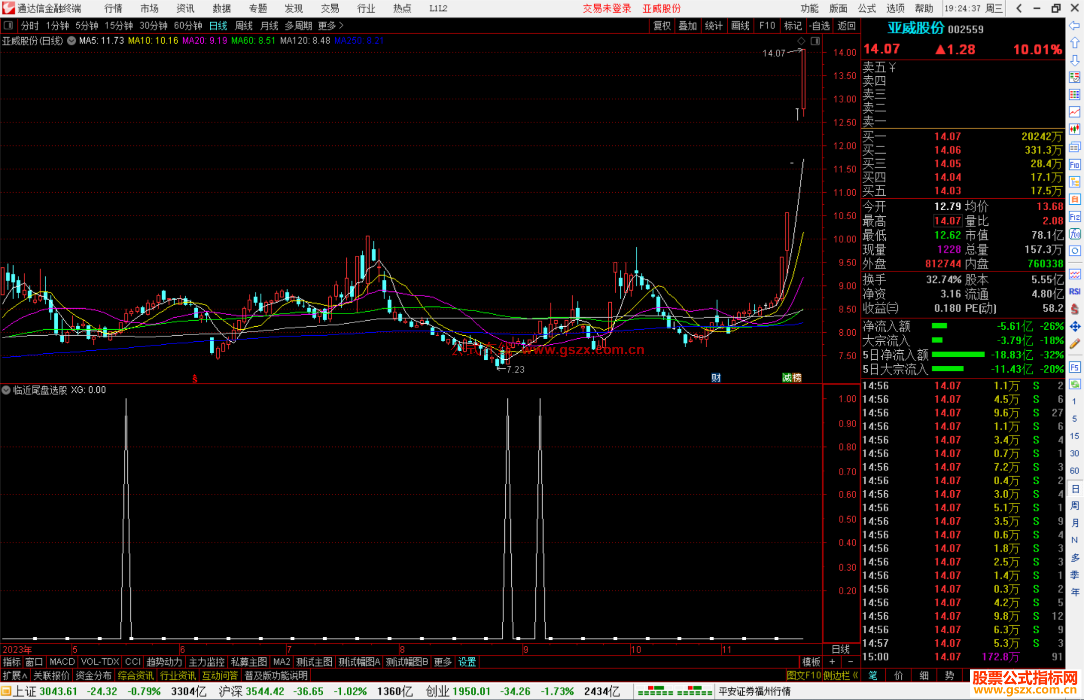 通达信临近尾盘选股指标公式源码副图