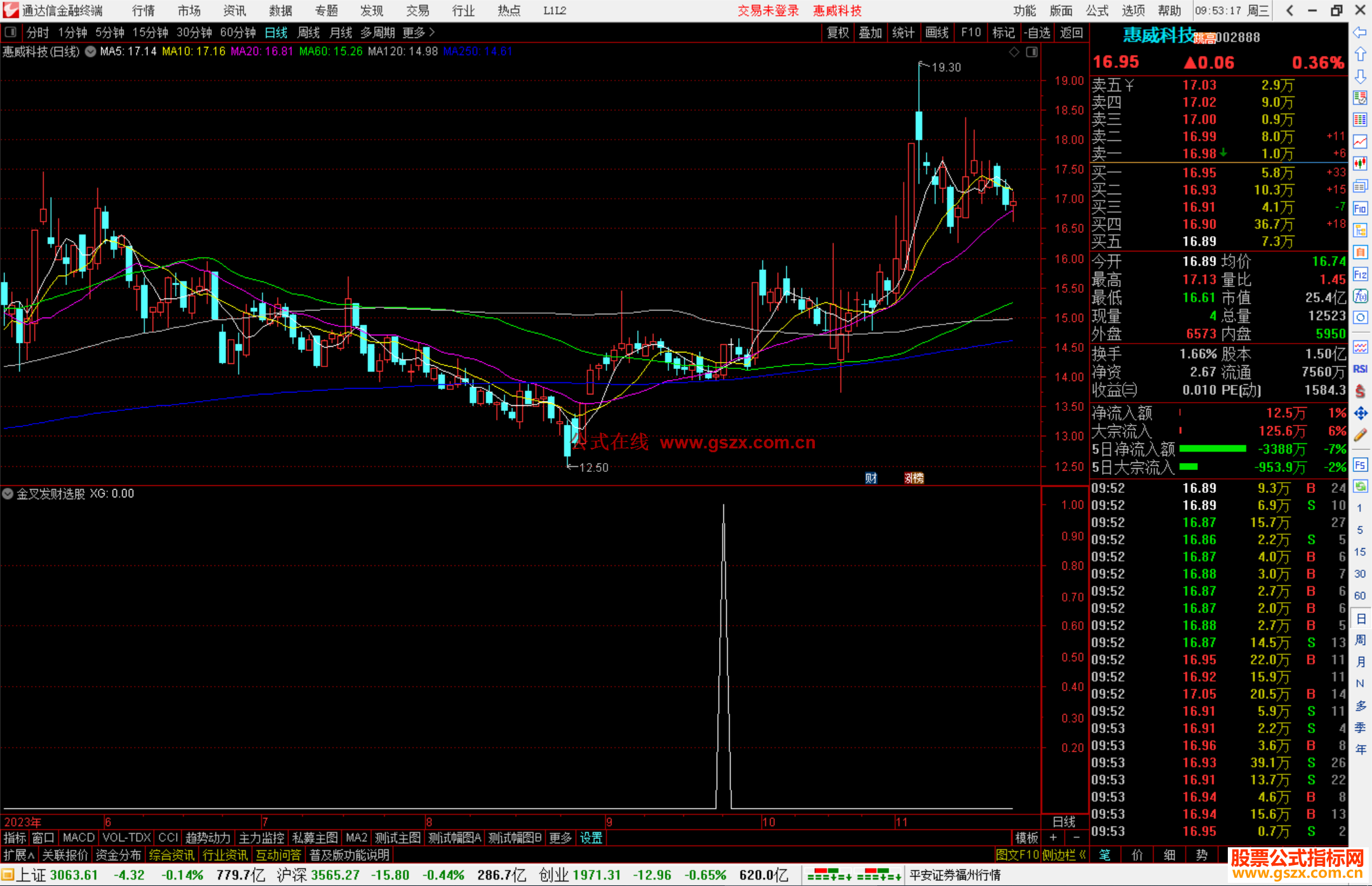 通达信金叉发财选股指标公式
