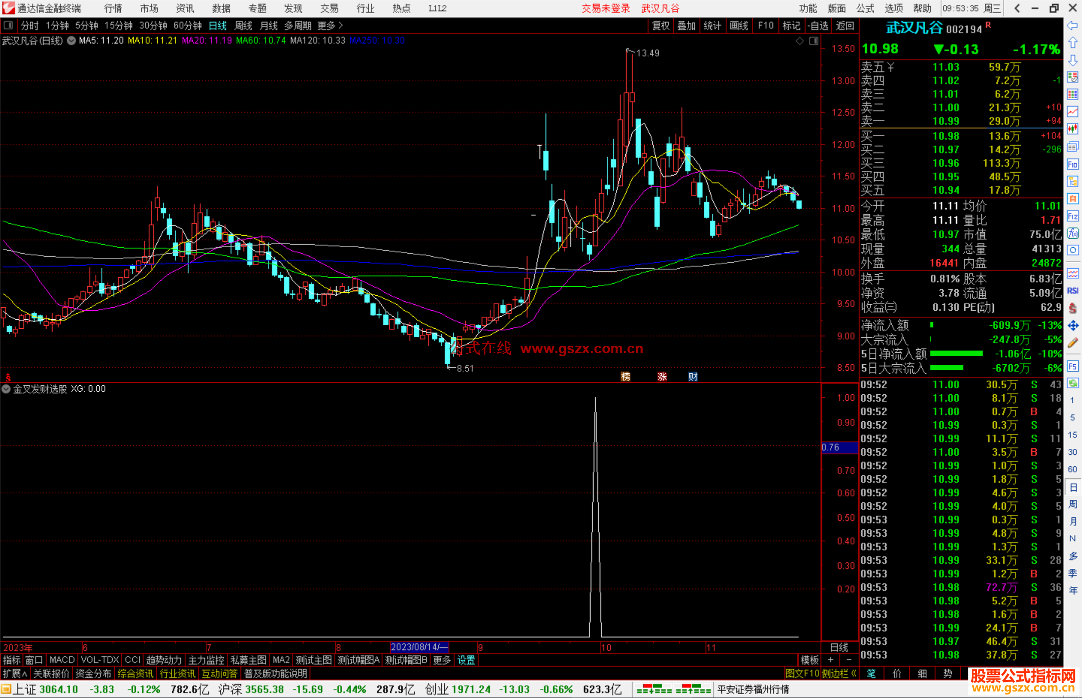 通达信金叉发财选股指标公式