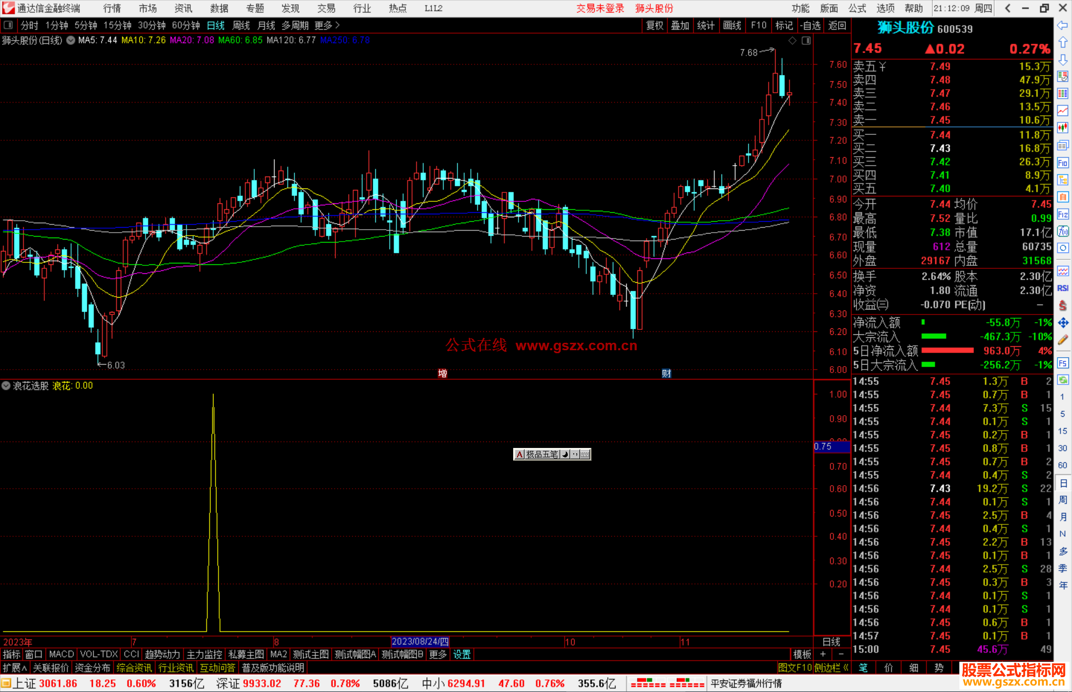 通达信浪花选股指标公式源码副图