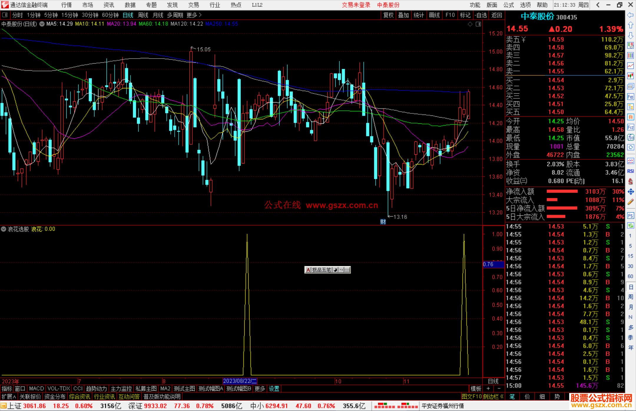 通达信浪花选股指标公式源码副图
