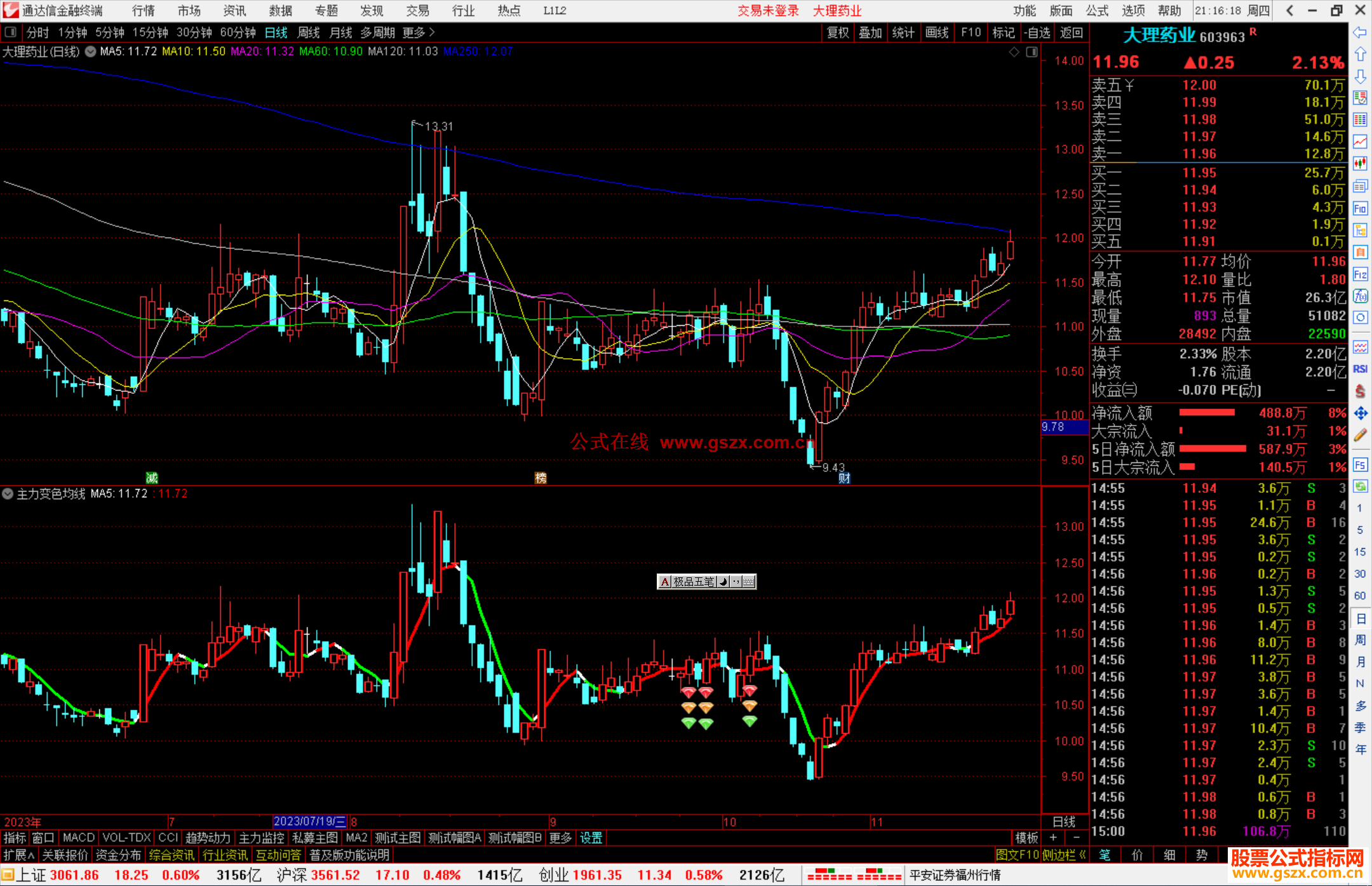 通达信主力变色均线指标公式源码副图