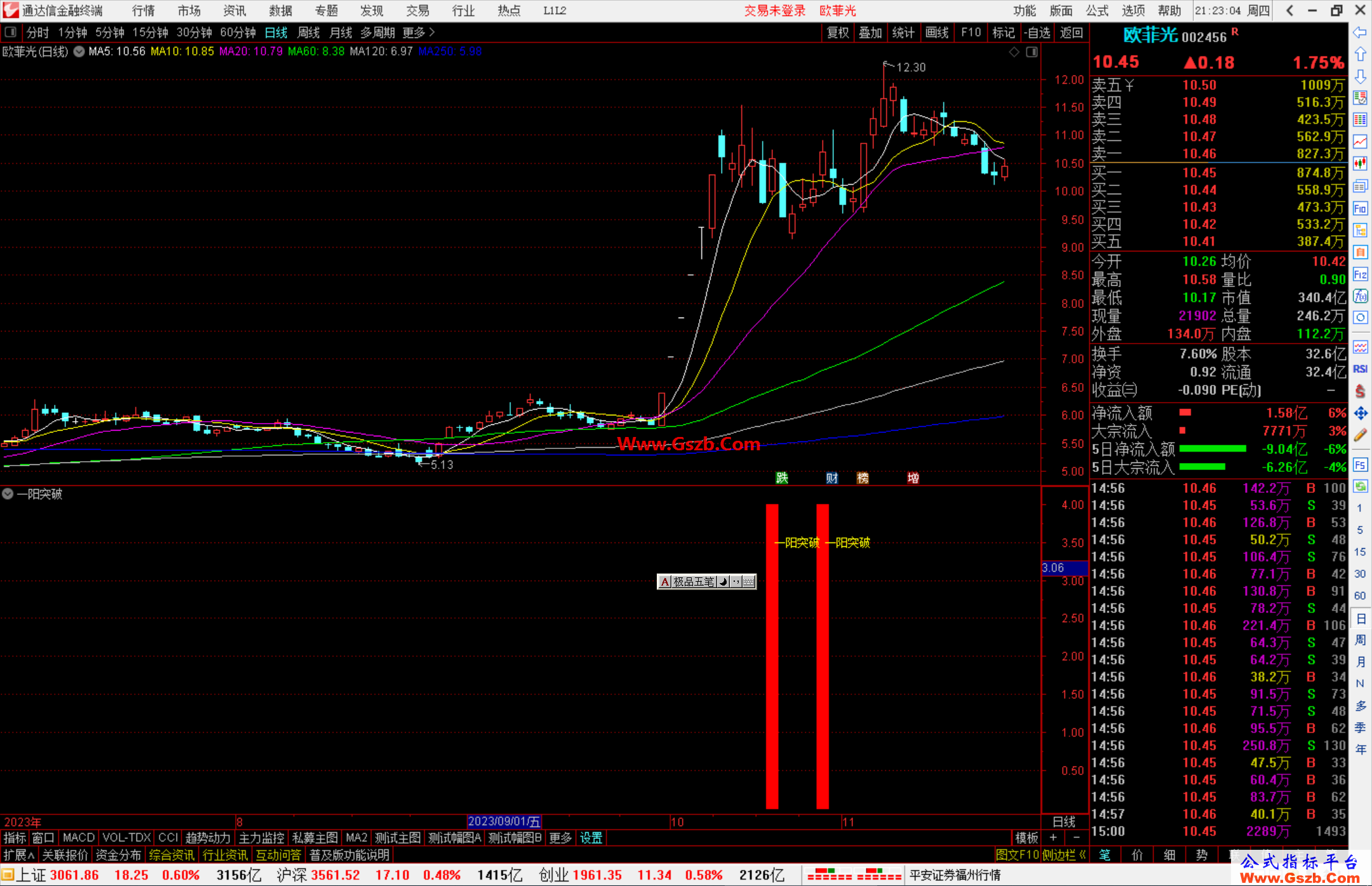通达信一阳突破指标公式源码副图