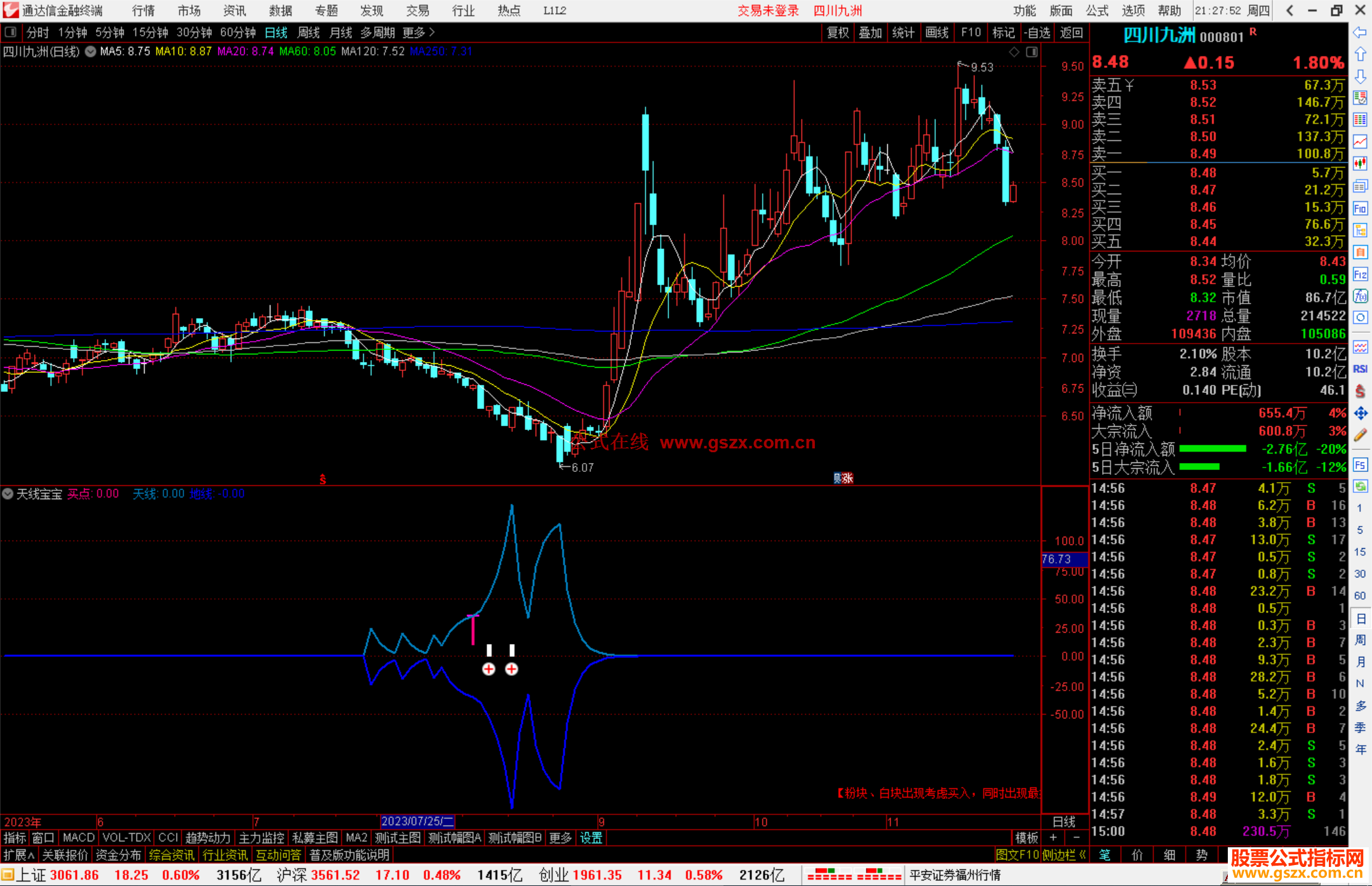 通达信天线宝宝指标公式源码副图