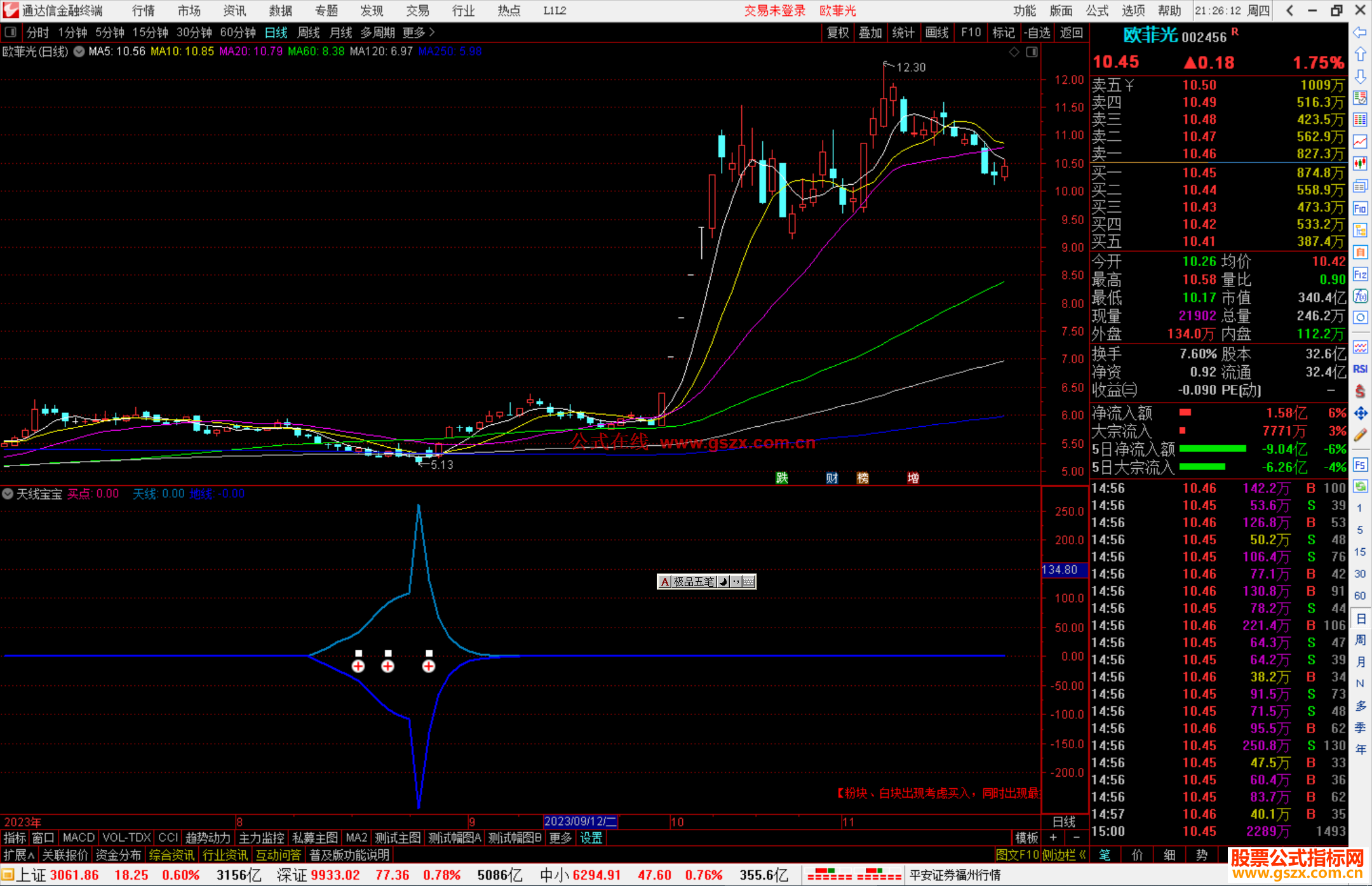 通达信天线宝宝指标公式源码副图