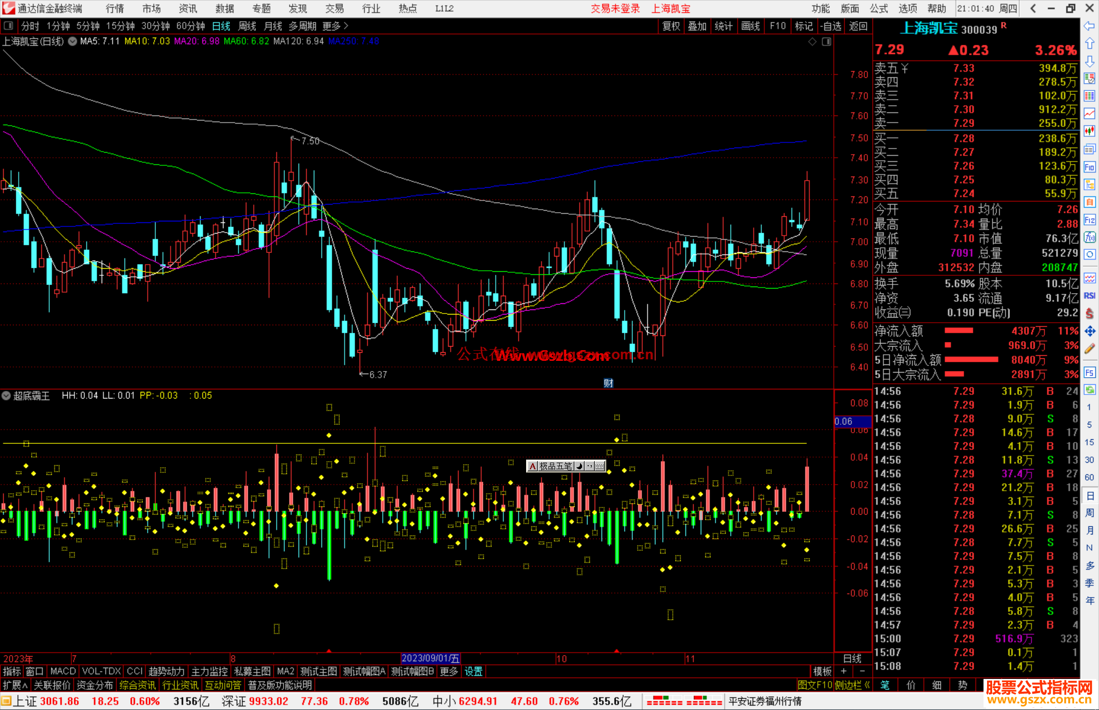 通达信超底霸王指标公式源码副图