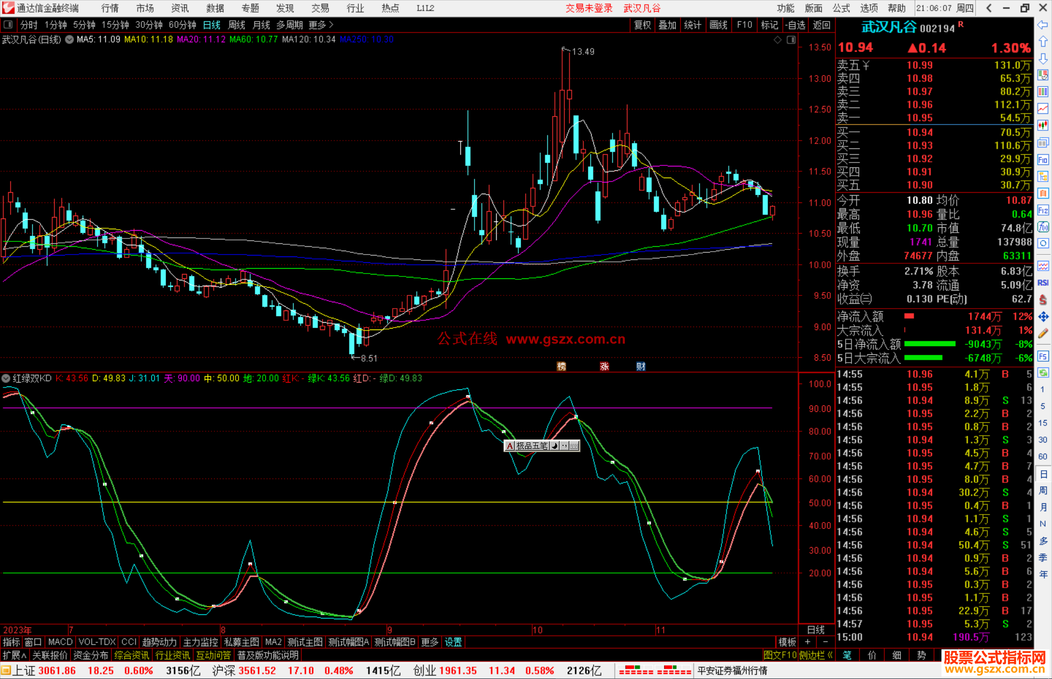 通达信红绿双KD指标公式源码副图