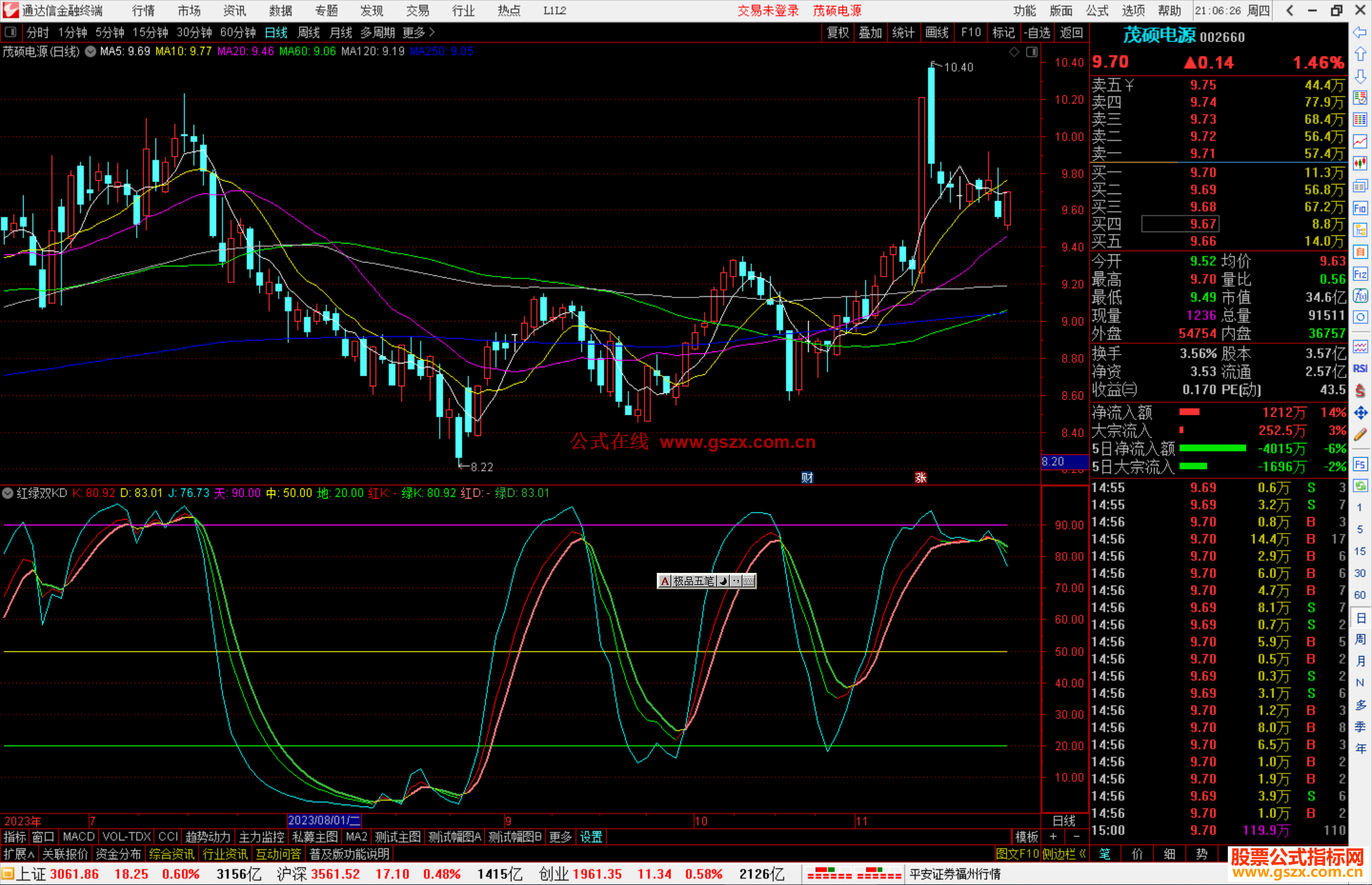 通达信红绿双KD指标公式源码副图
