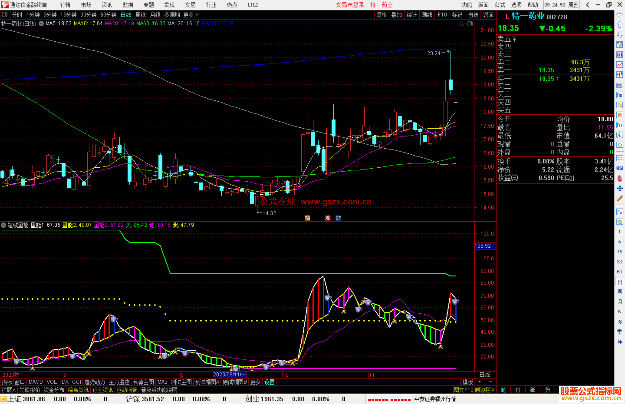 通达信短线量能指标公式源码副图