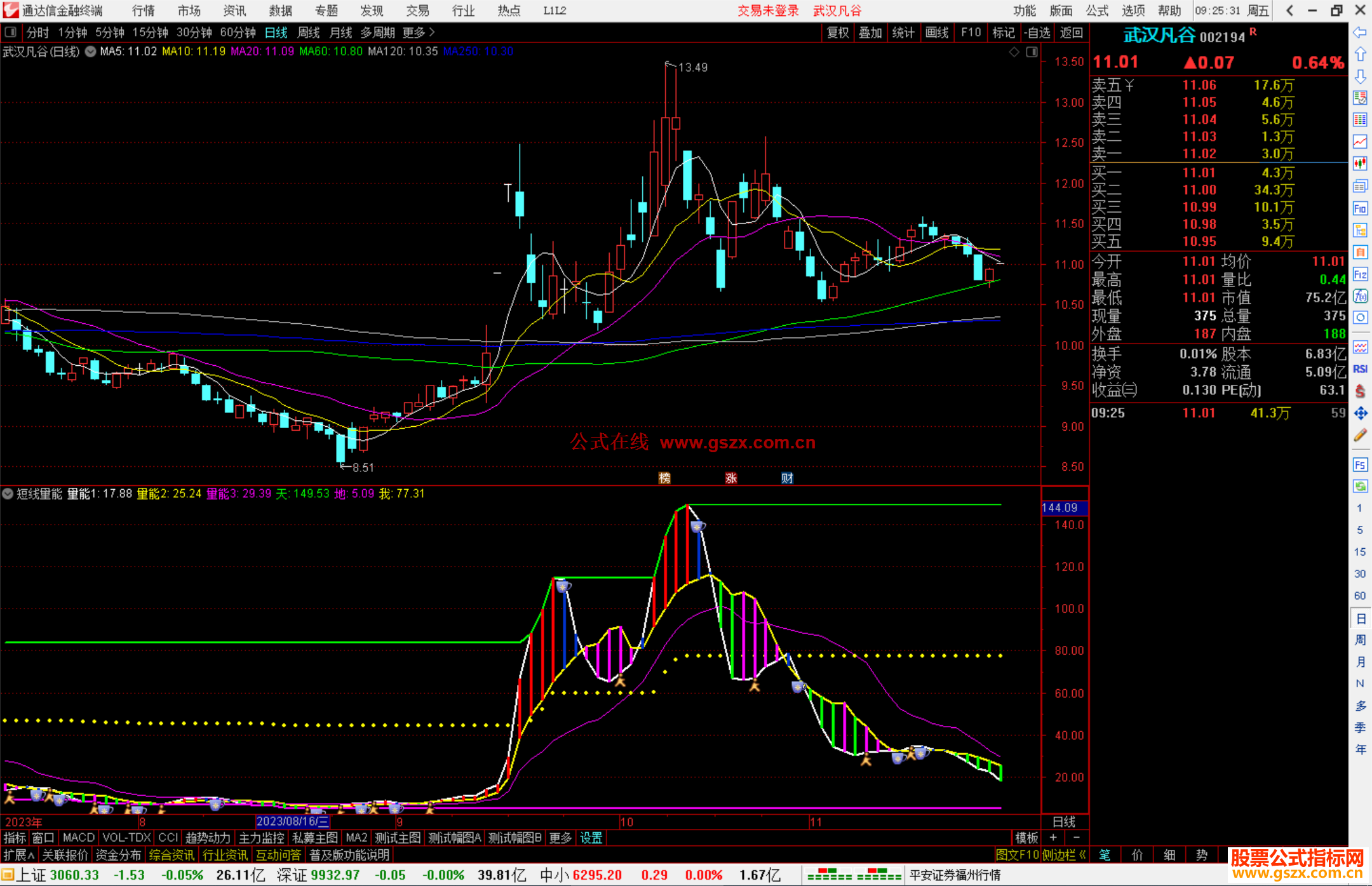 通达信短线量能指标公式源码副图
