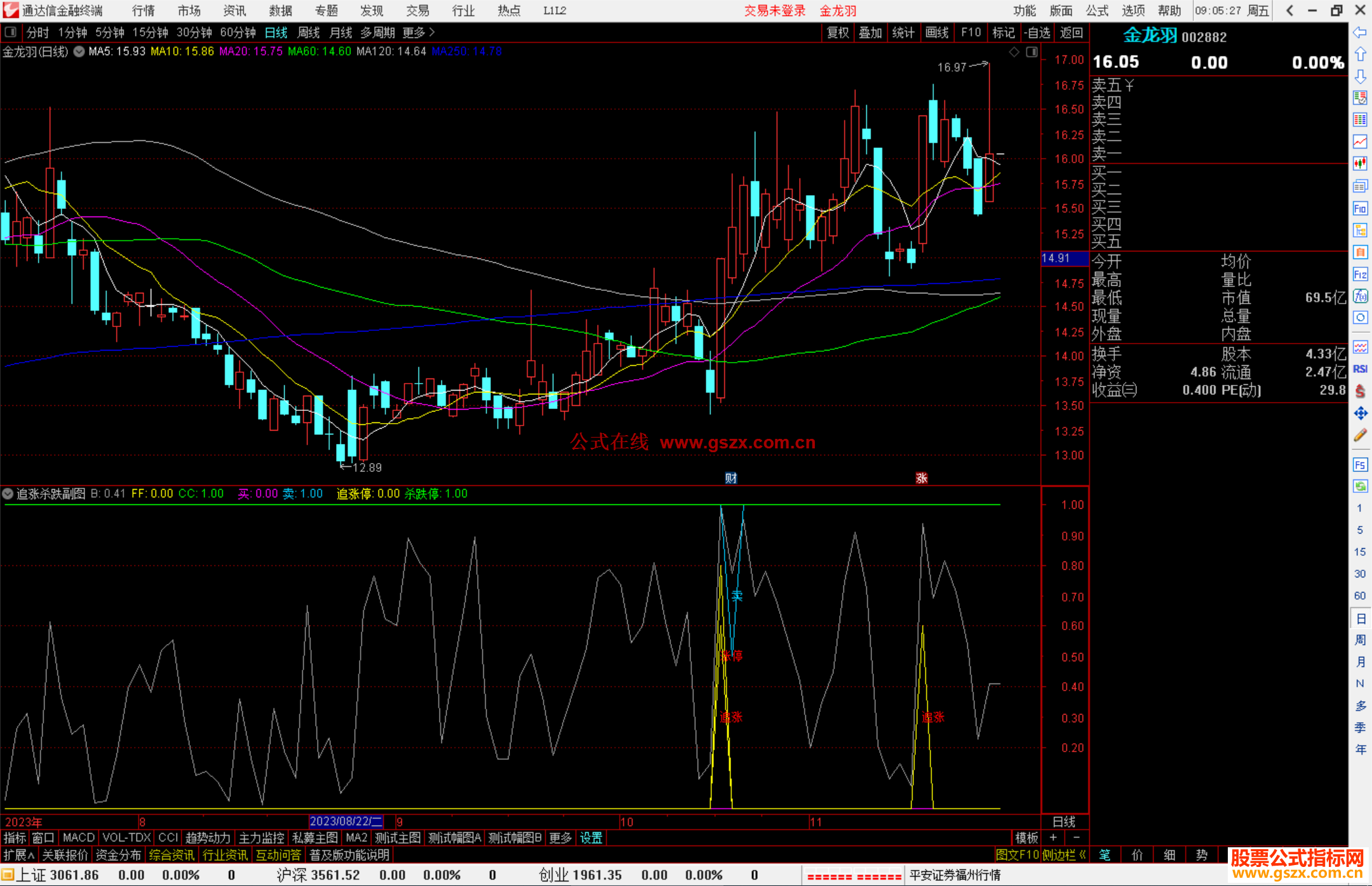 通达信追涨杀跌指标公式源码副图指标公式