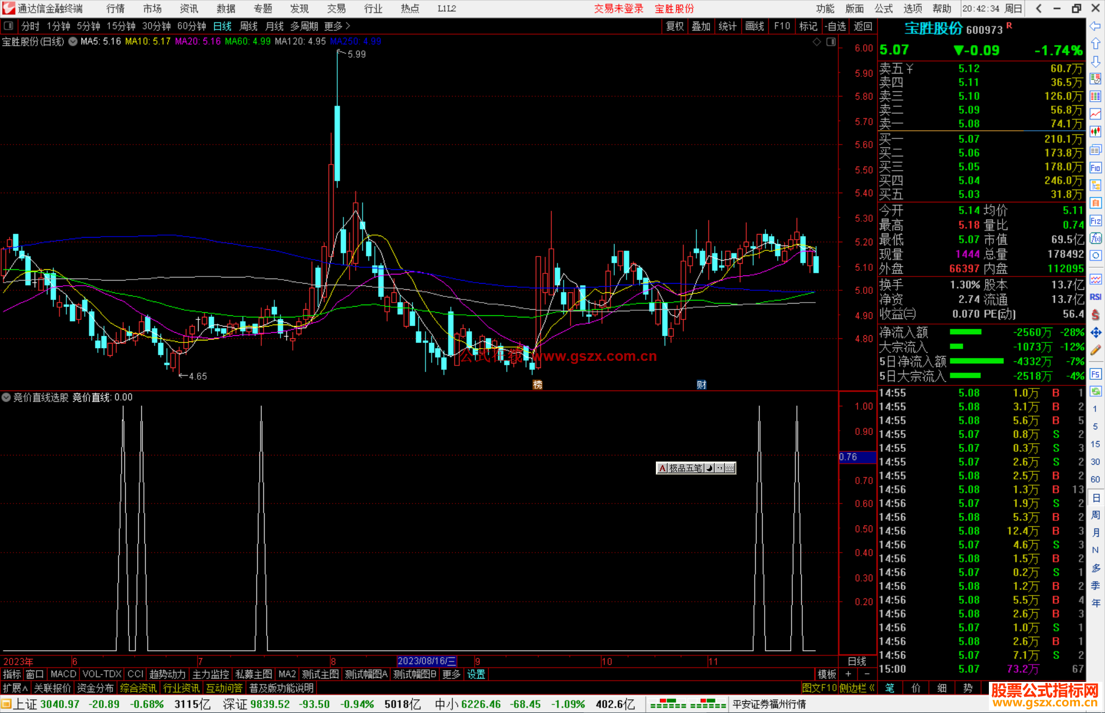 通达信竞价直线选股指标公式源码副图