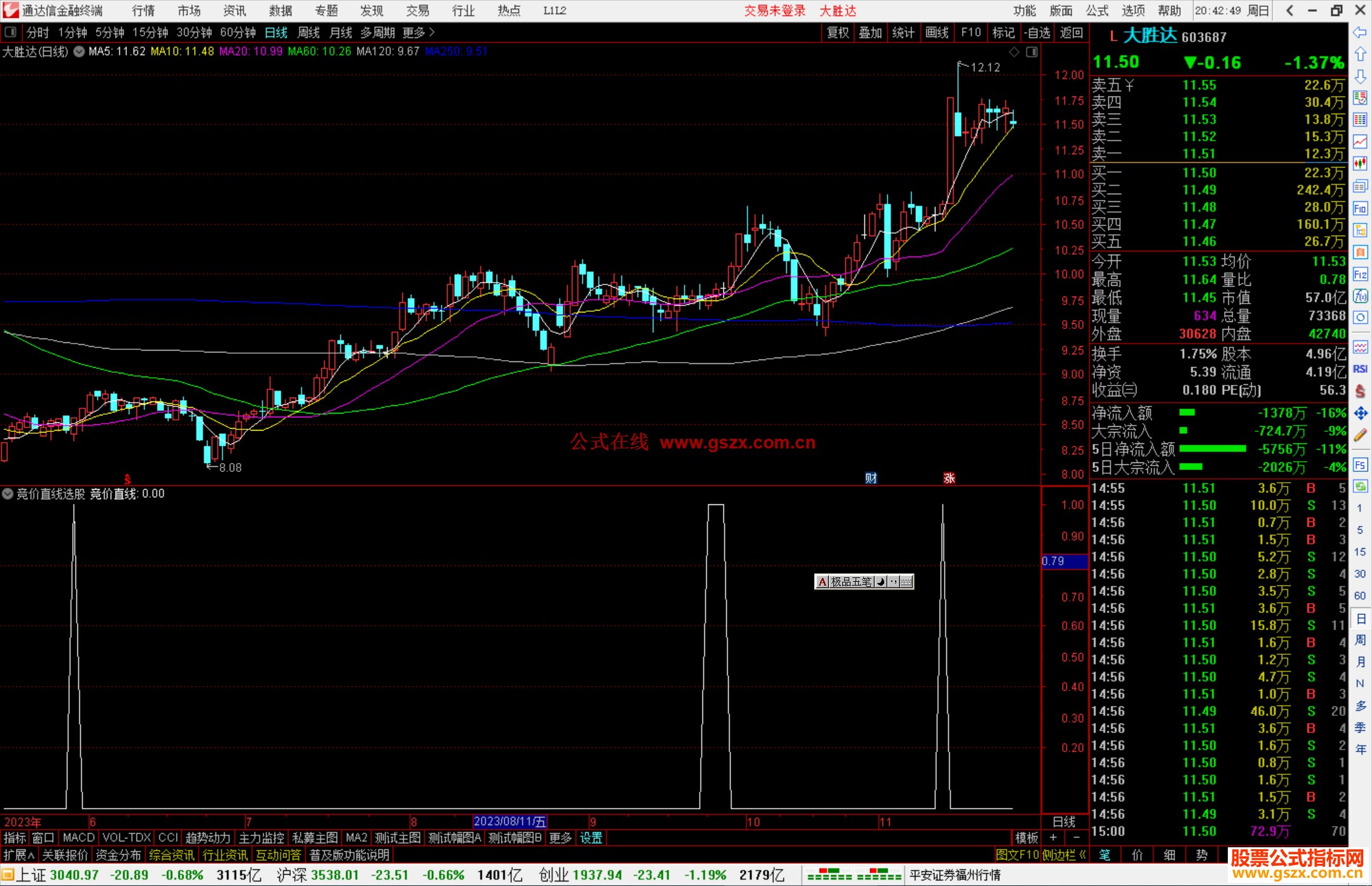 通达信竞价直线选股指标公式源码副图