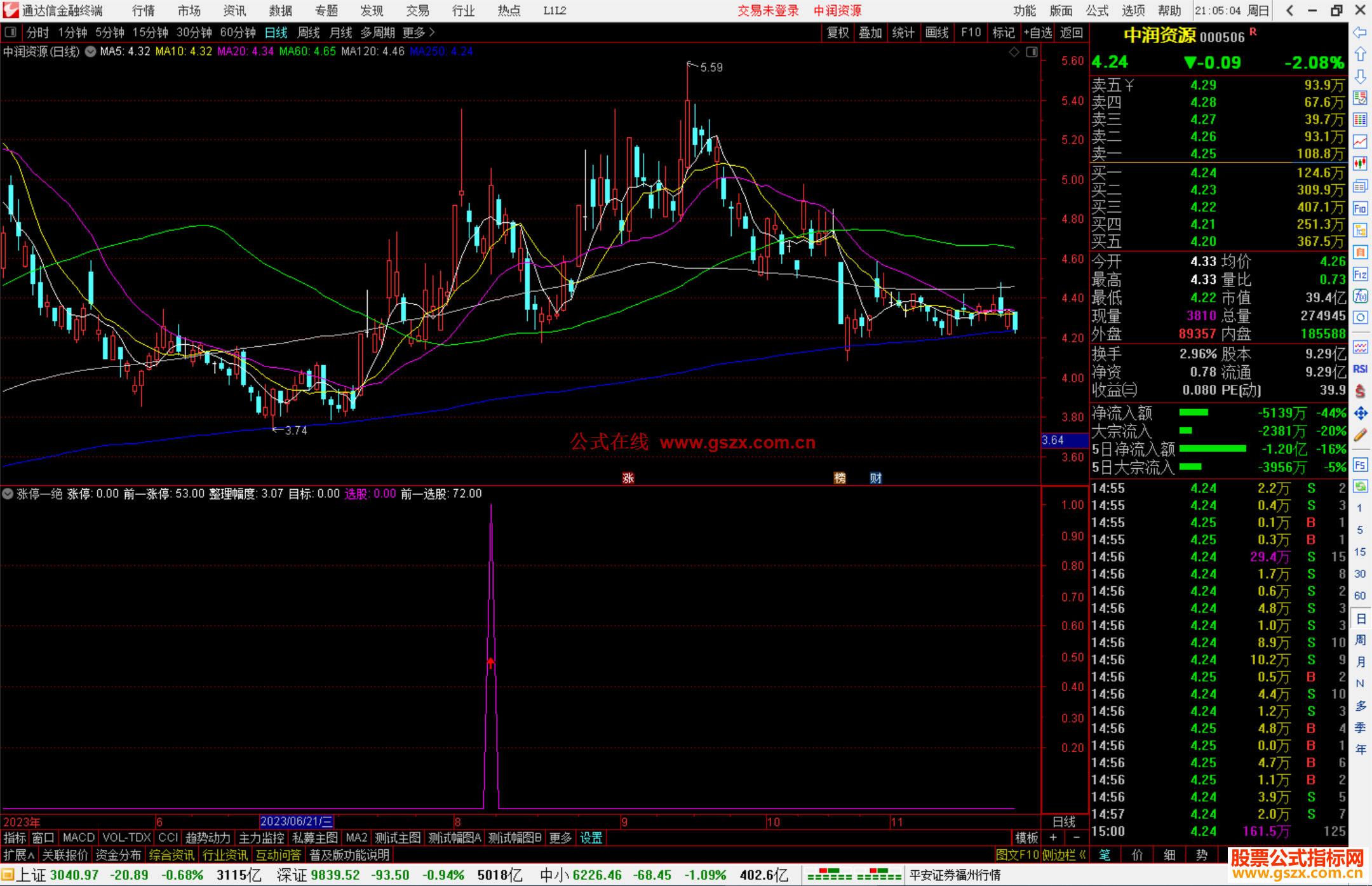 通达信涨停一绝指标公式源码副图