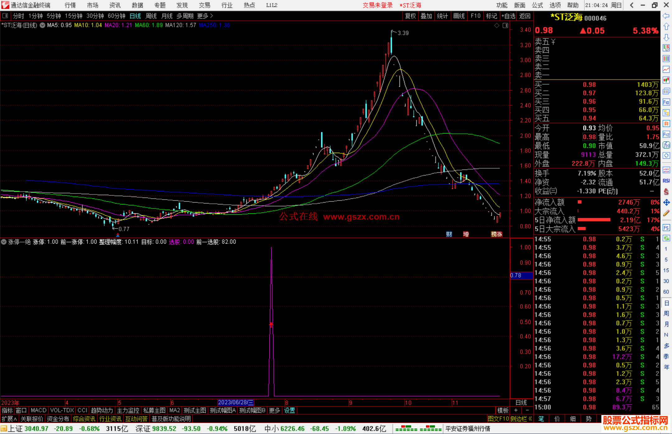 通达信涨停一绝指标公式源码副图