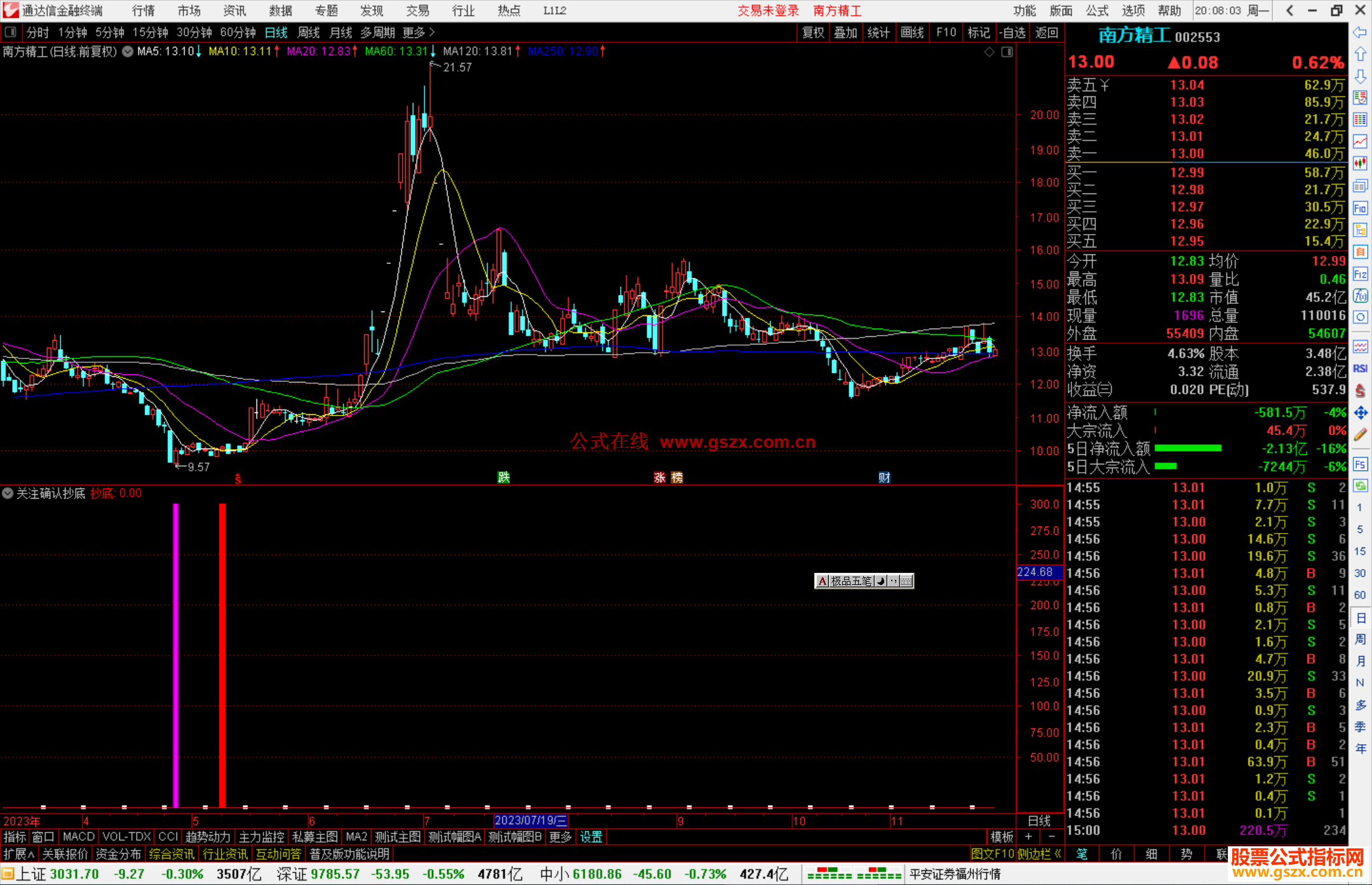 通达信关注确认抄底指标公式源码副图