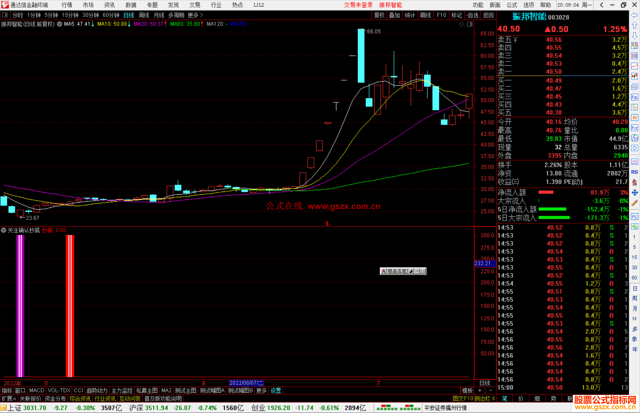 通达信关注确认抄底指标公式源码副图