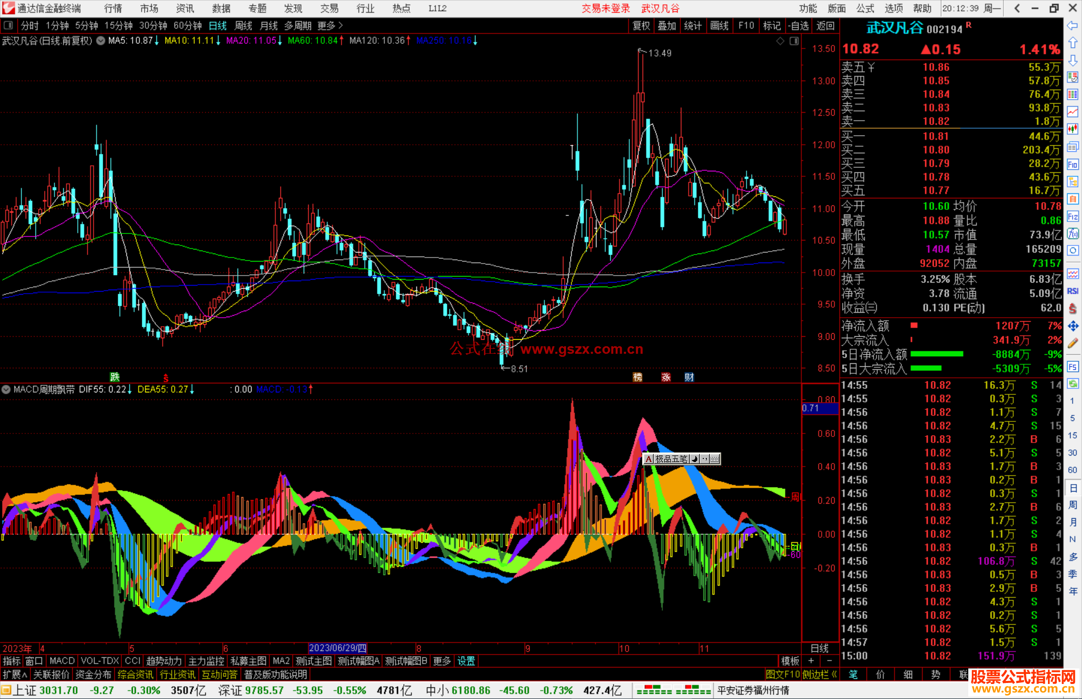 通达信MACD周期飘带指标公式源码副图