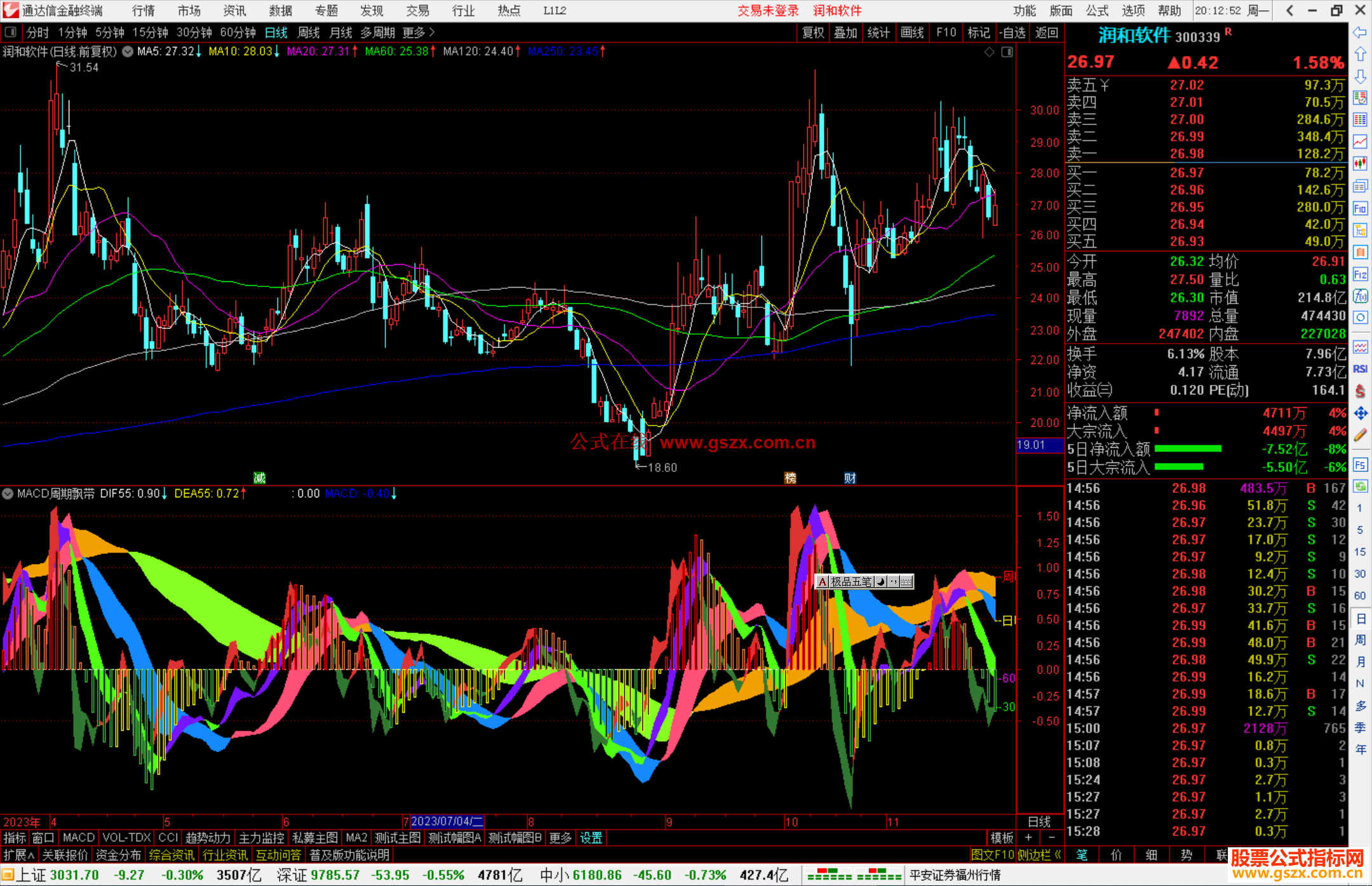 通达信MACD周期飘带指标公式源码副图
