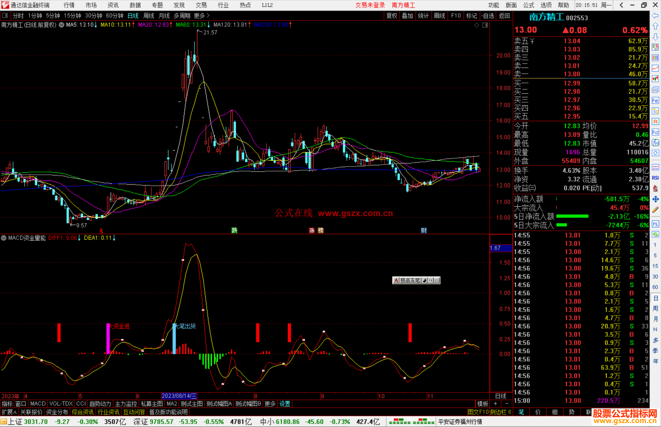通达信MACD资金量能指标公式源码