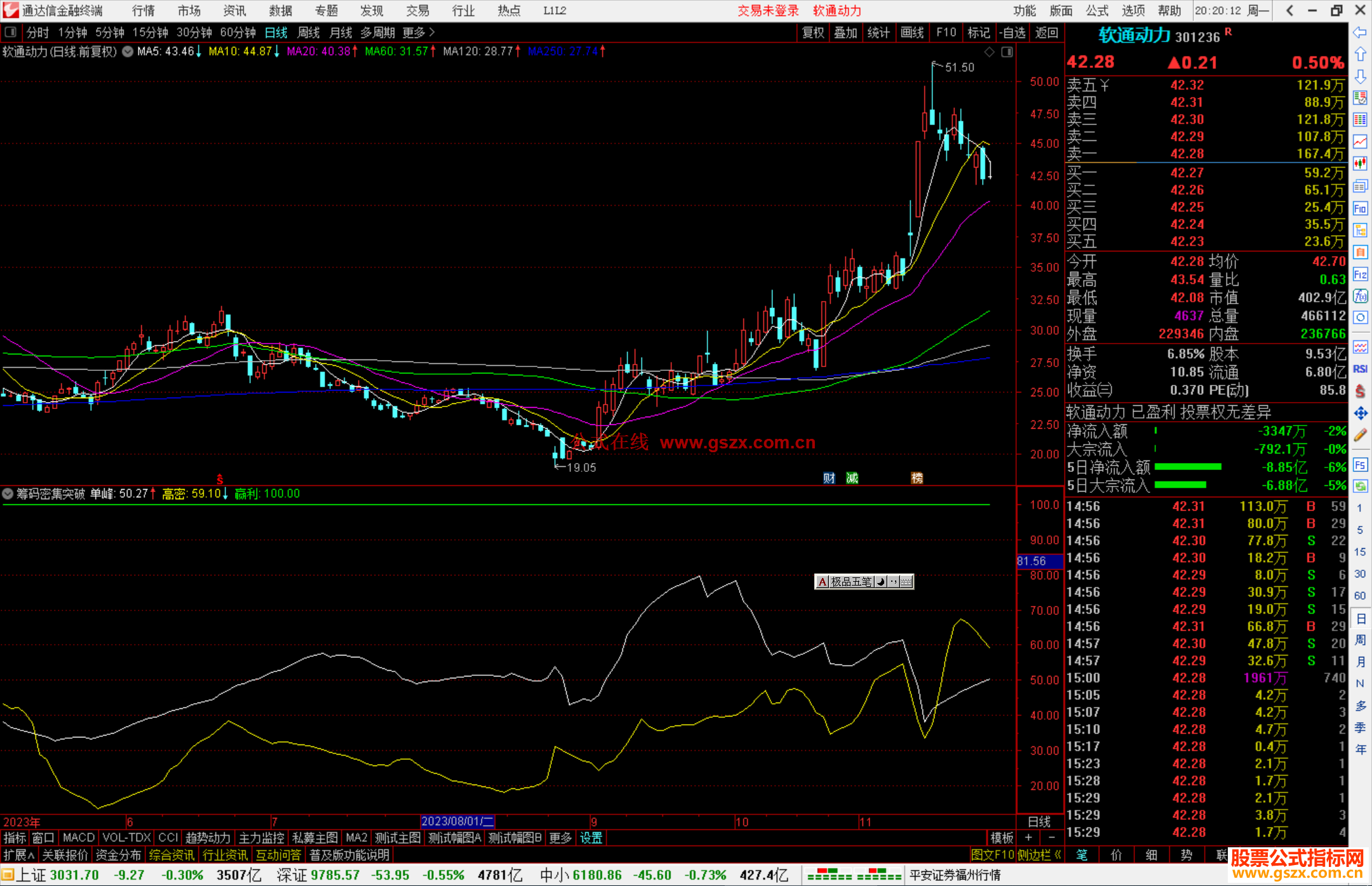 通达信筹码密集突破指标公式源码