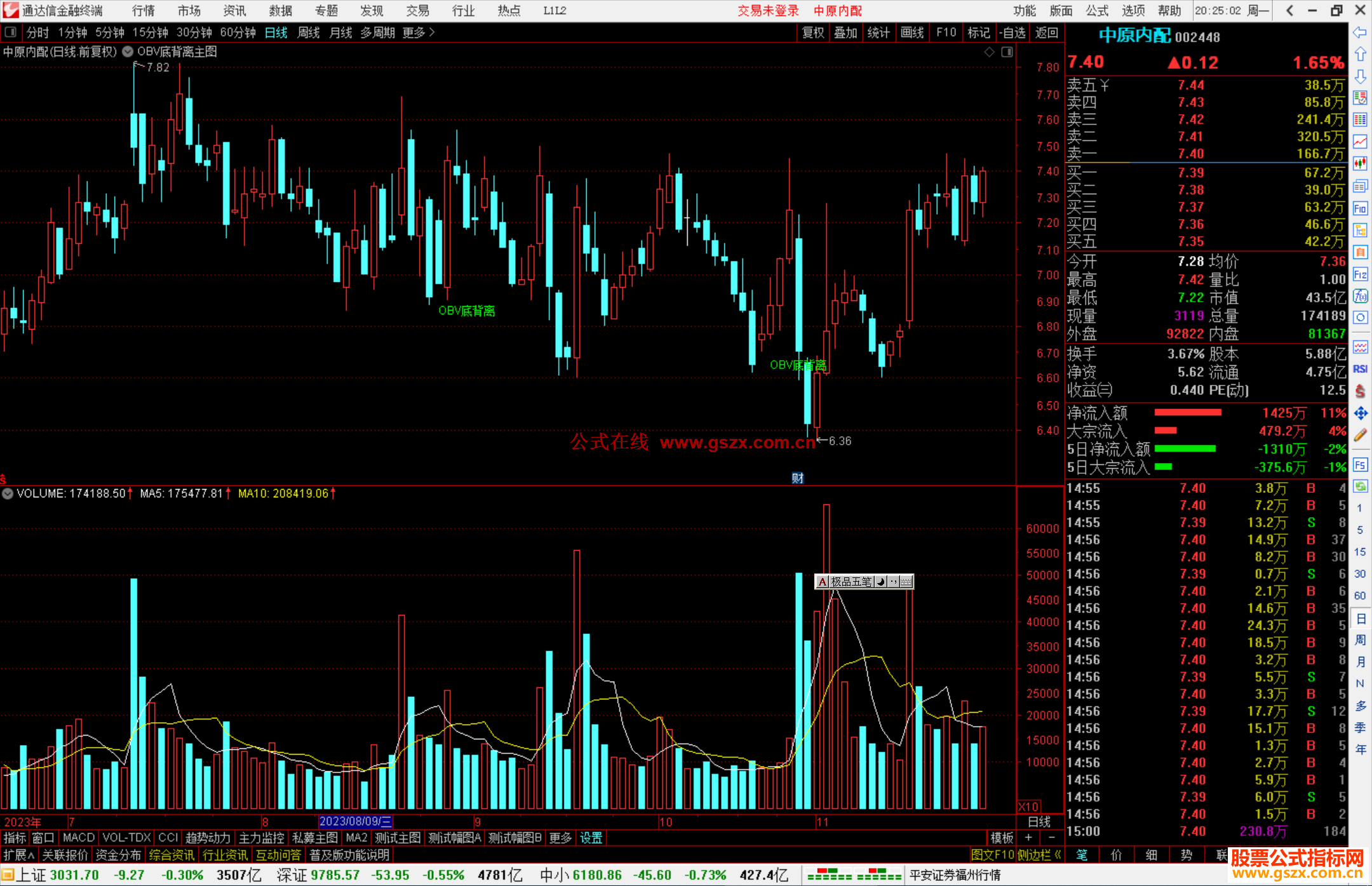 通达信OBV底背离主图指标公式源码