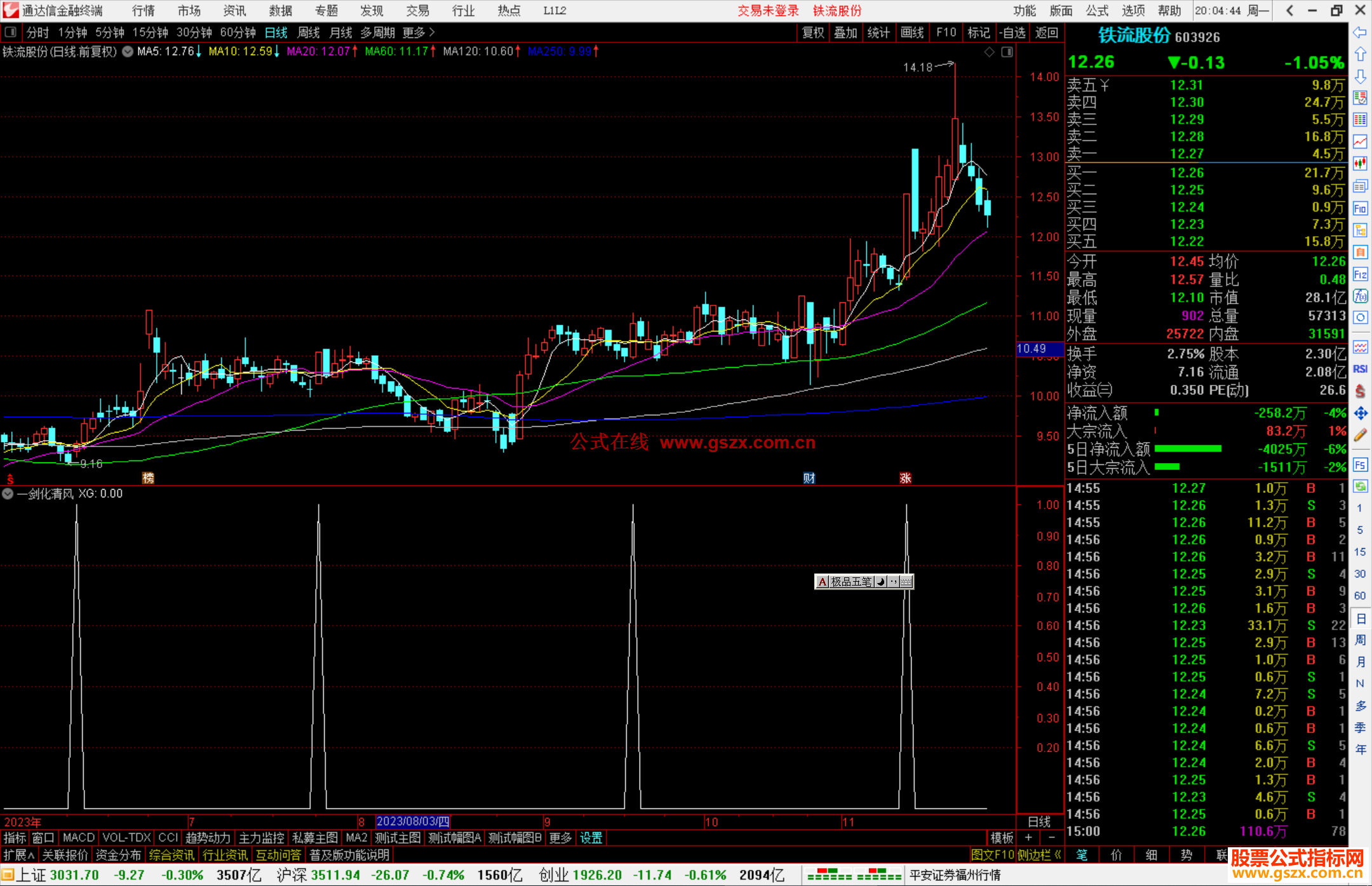 通达信一剑化清风选股指标公式源码