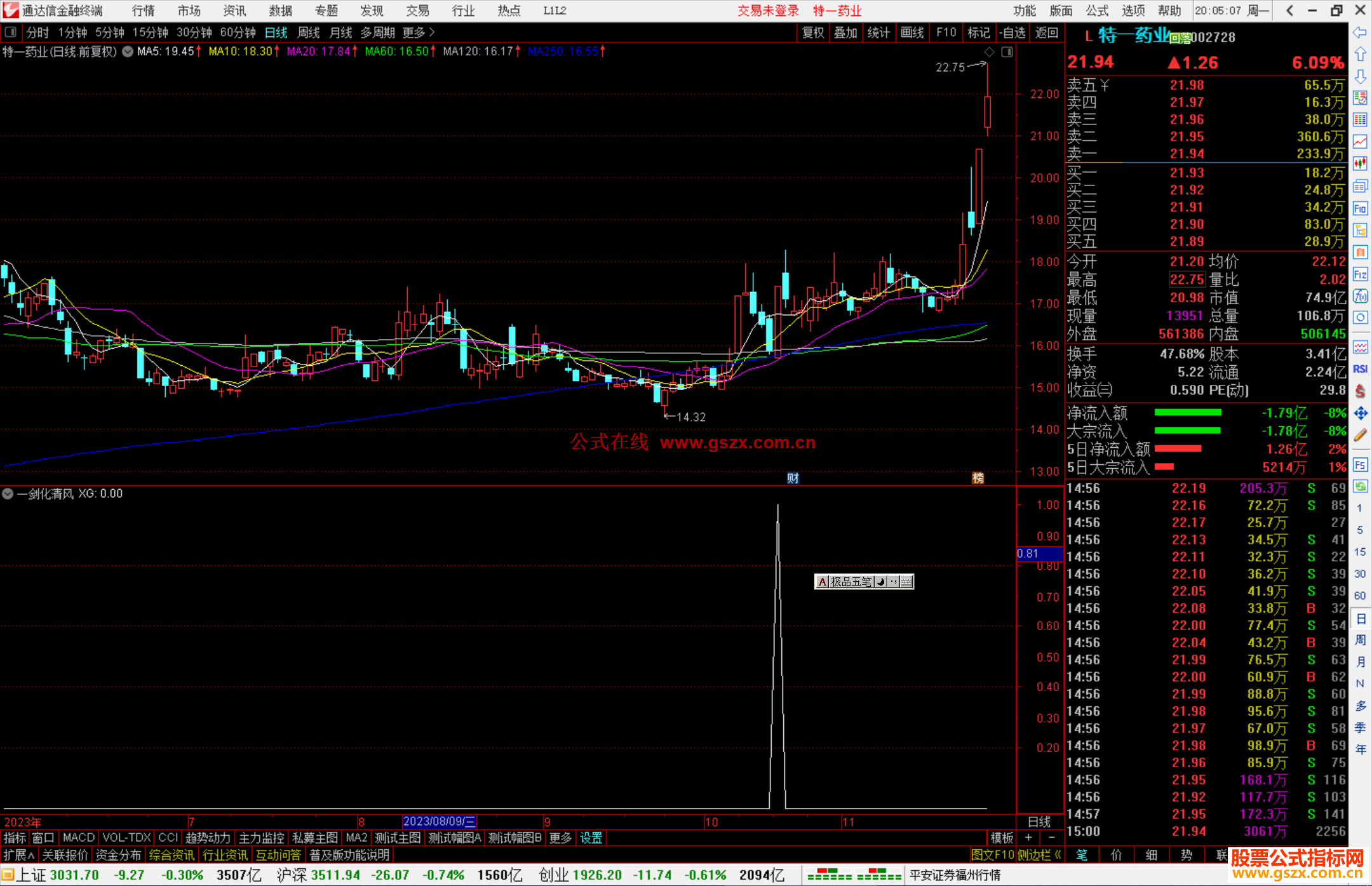 通达信一剑化清风选股指标公式源码