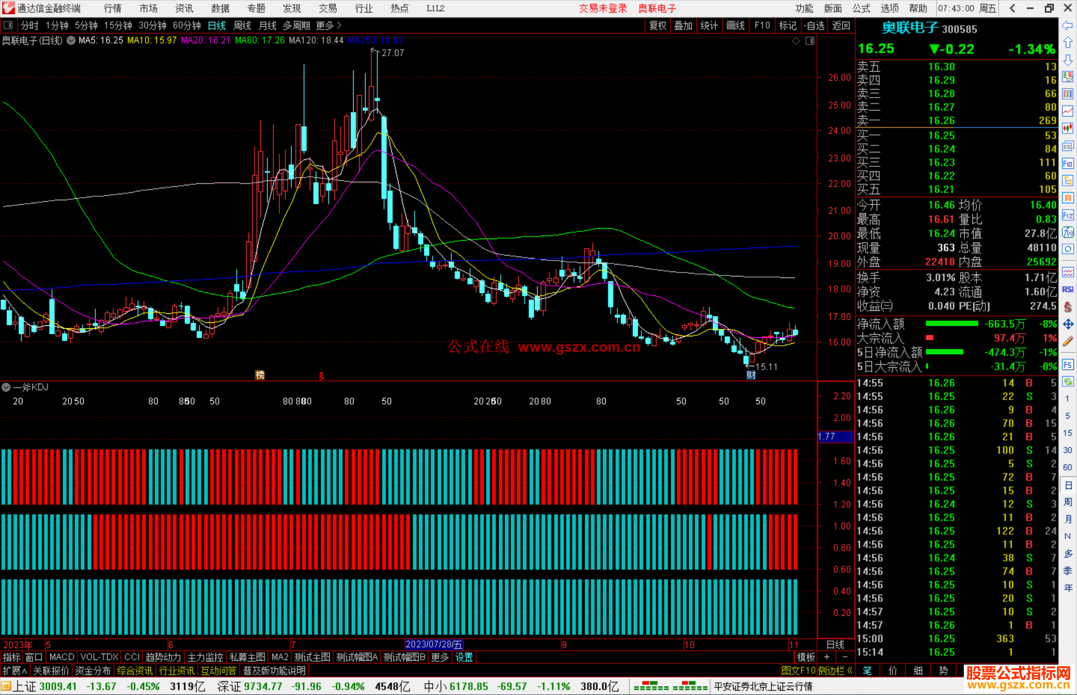 通达信一斧KDJ指标公式指标公式源码副图