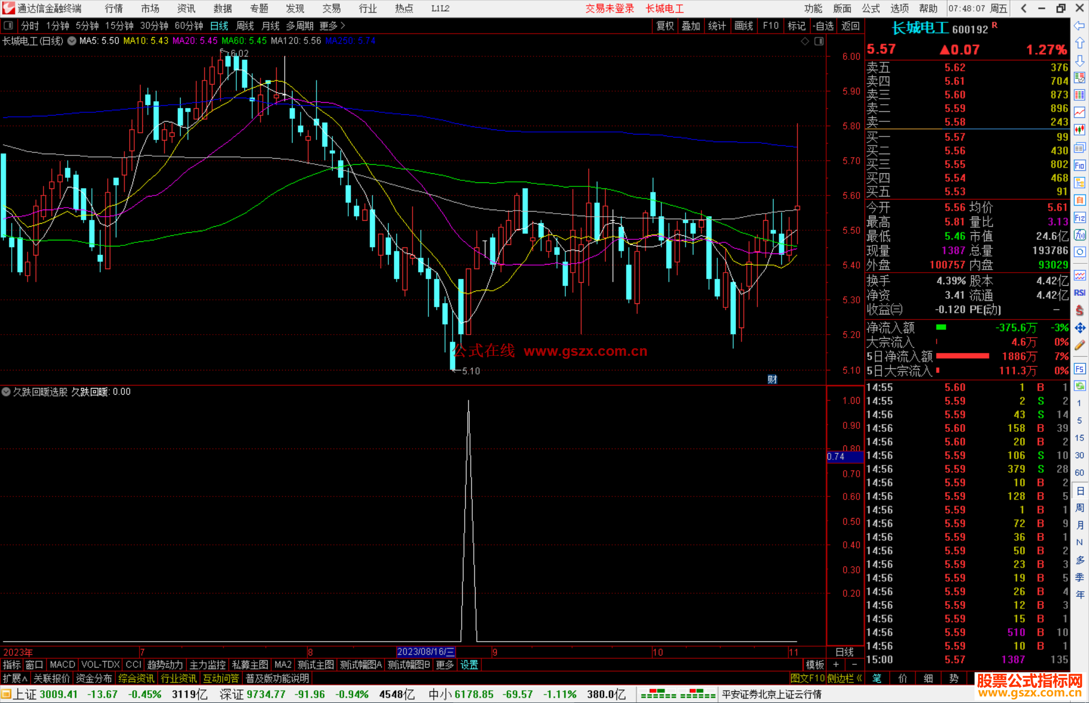 通达信久跌回暖选股指标公式源码副图