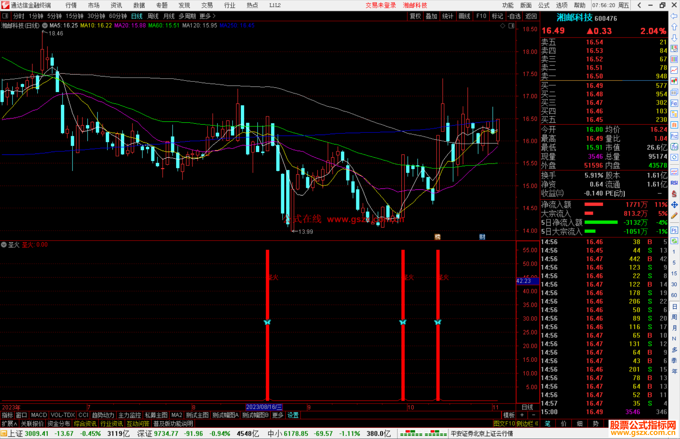 通达信圣火指标公式源码副图