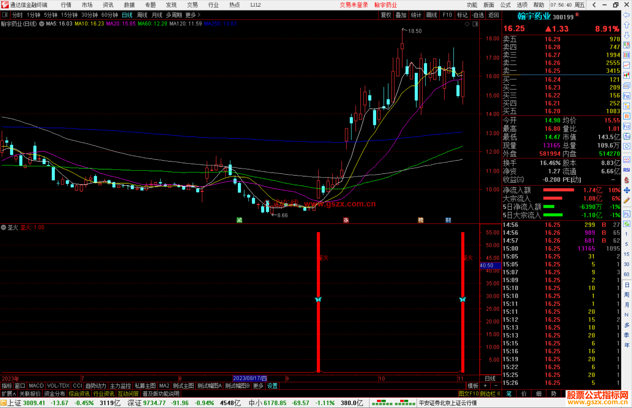 通达信圣火指标公式源码副图