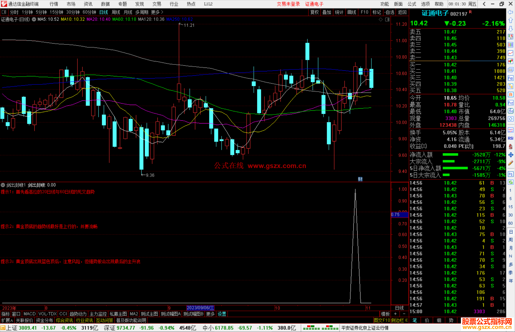 通达信剑出封喉指标公式源码副图