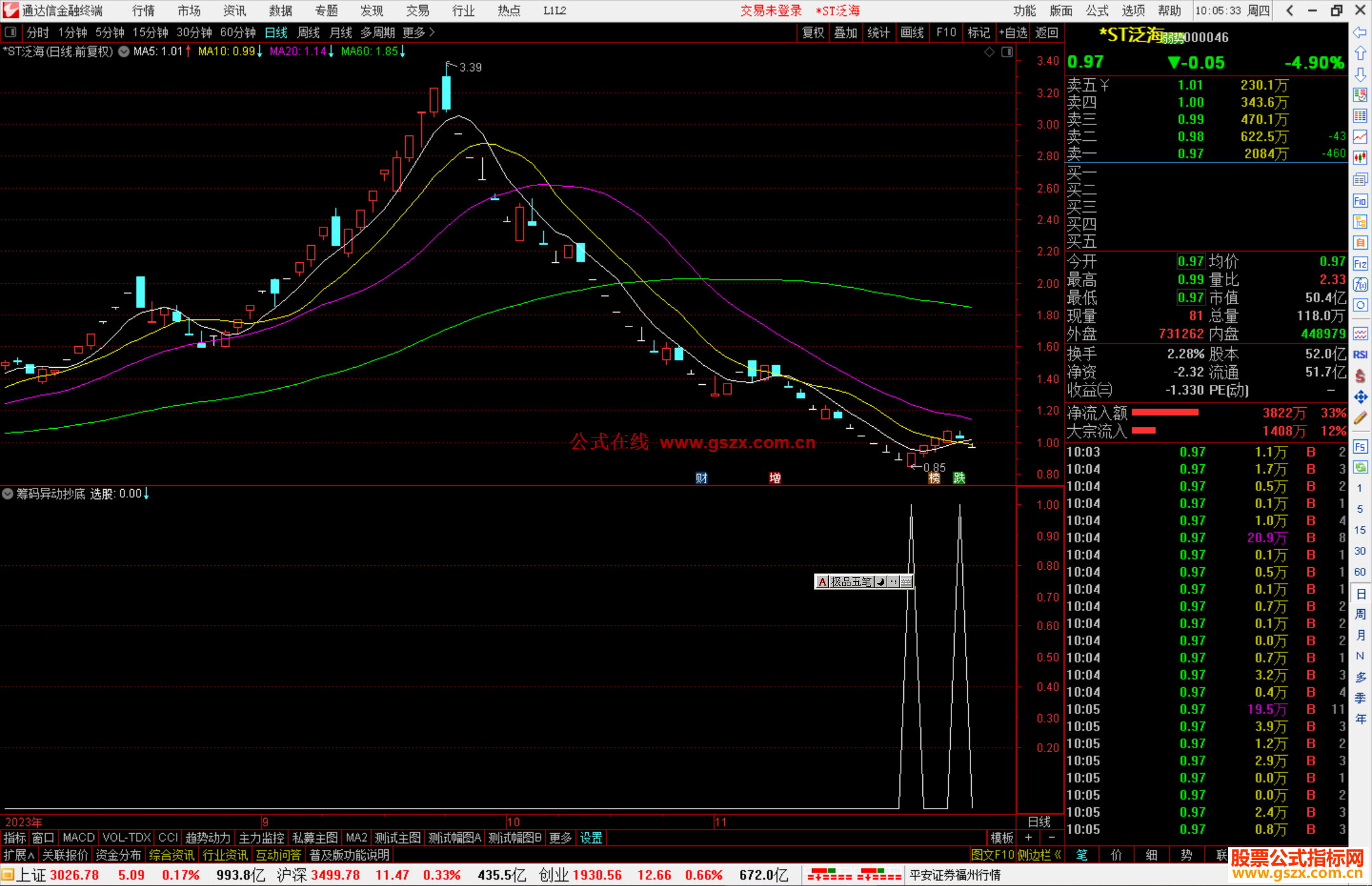 通达信筹码异动抄底选股指标公式源码副图