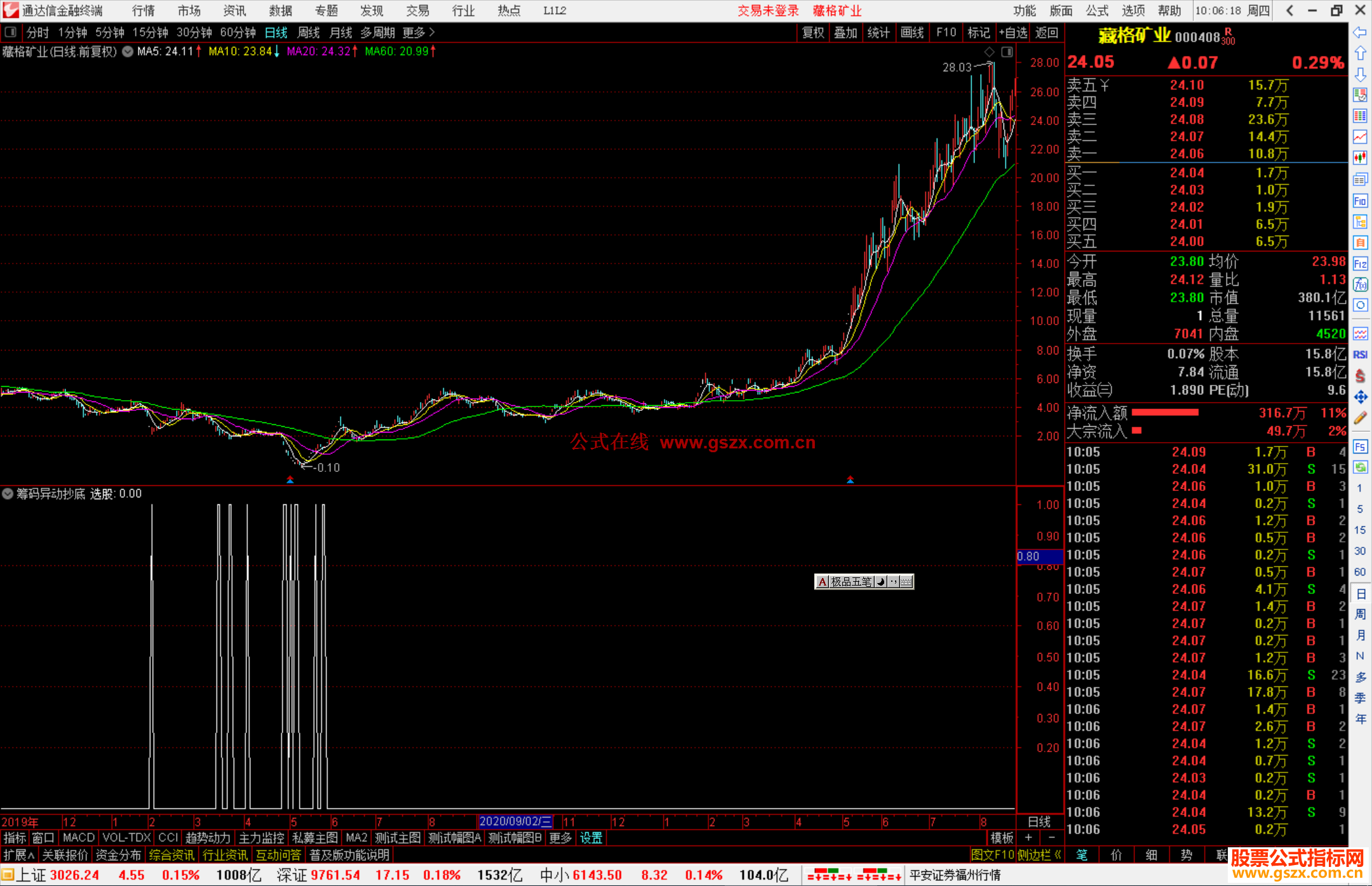 通达信筹码异动抄底选股指标公式源码副图