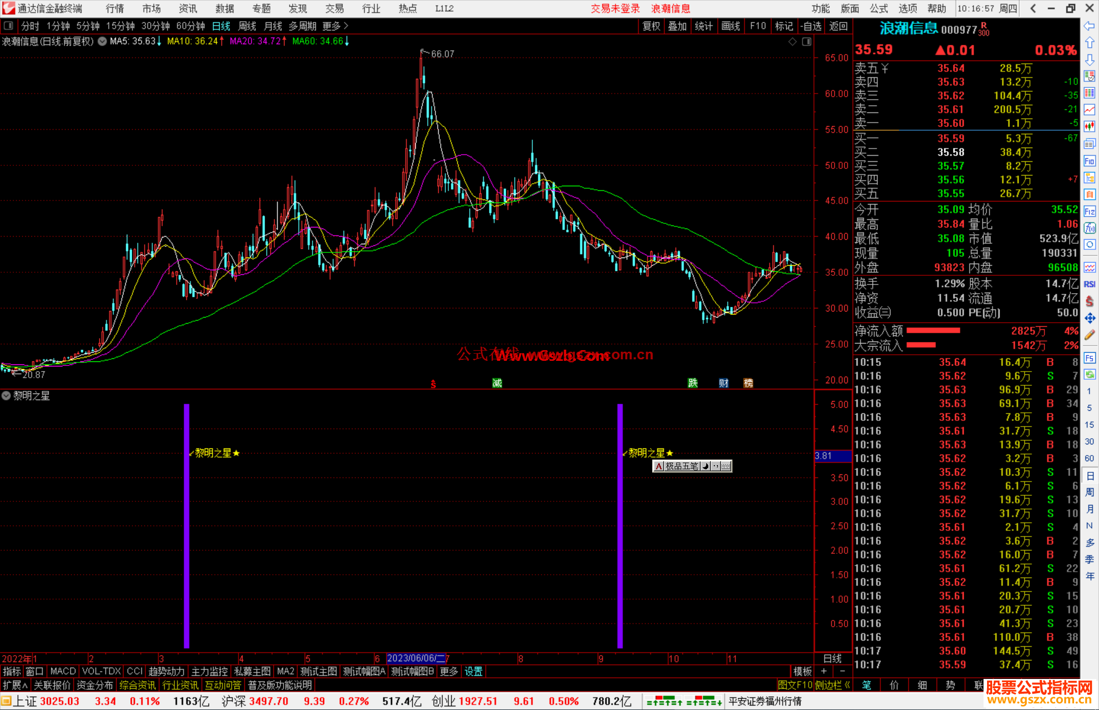 通达信黎明之星指标公式源码副图