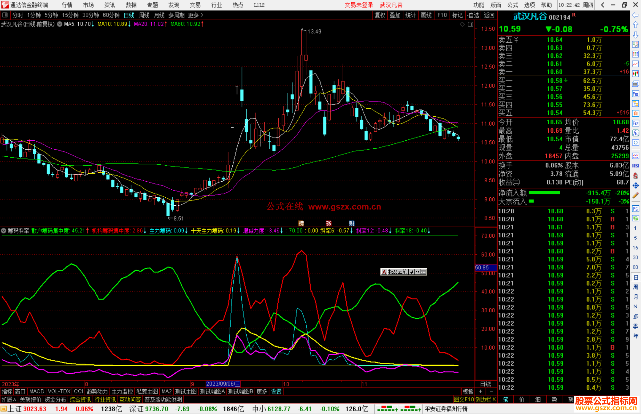 通达信筹码斜率指标公式源码