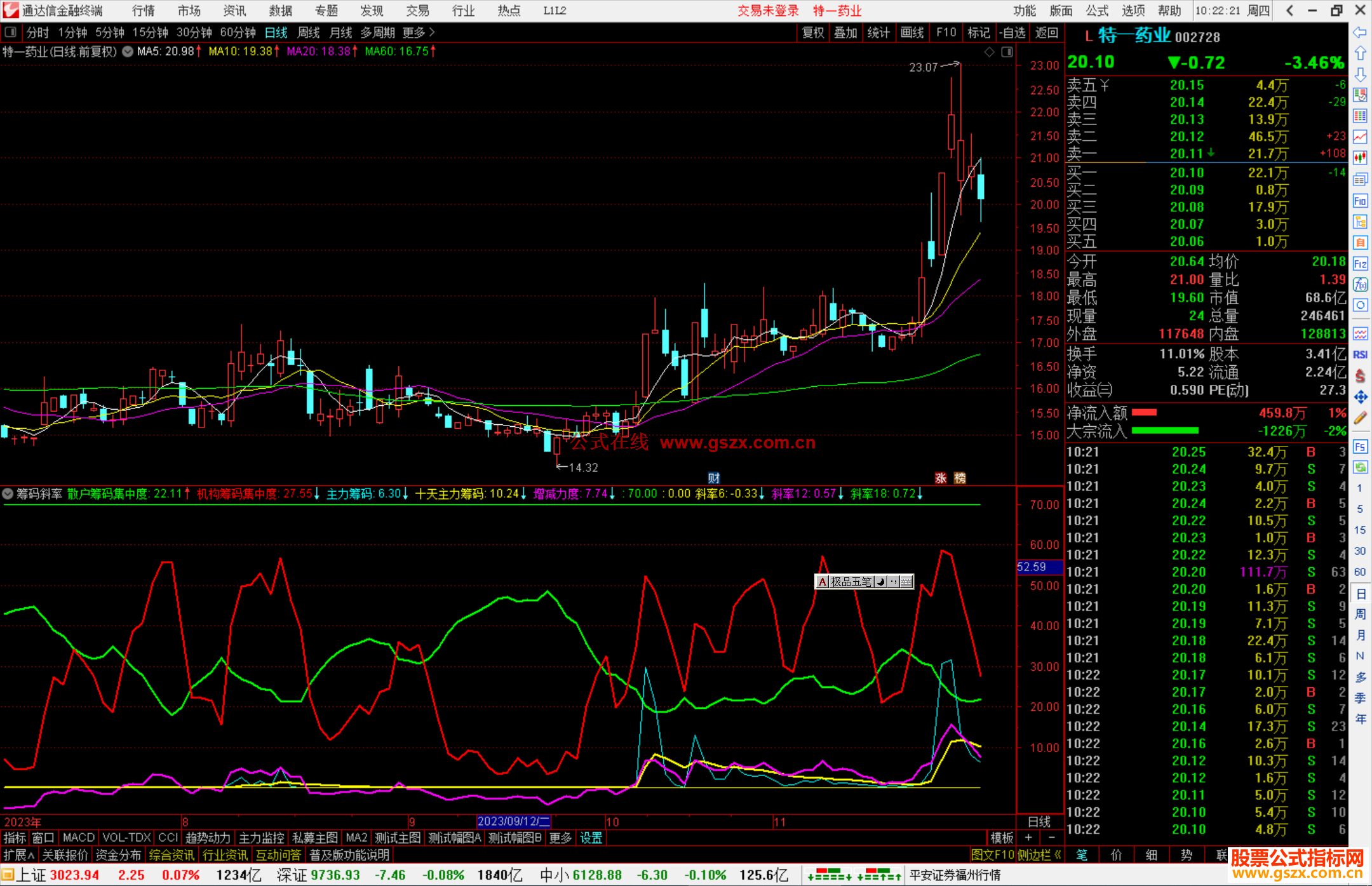 通达信筹码斜率指标公式源码