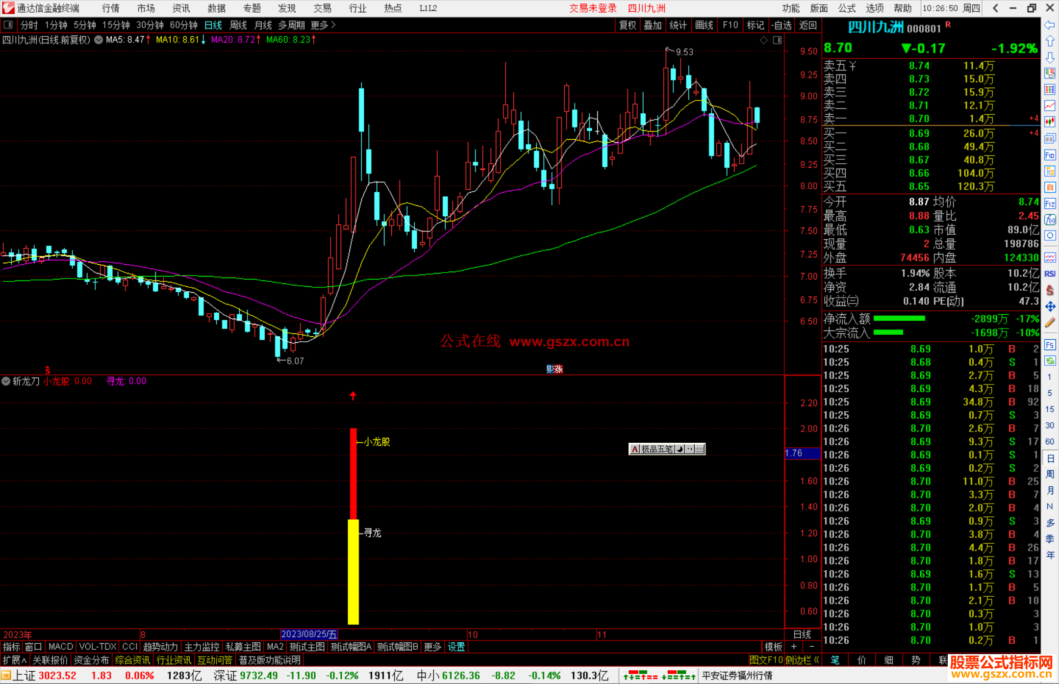 通达信斩龙刀指标公式源码副图