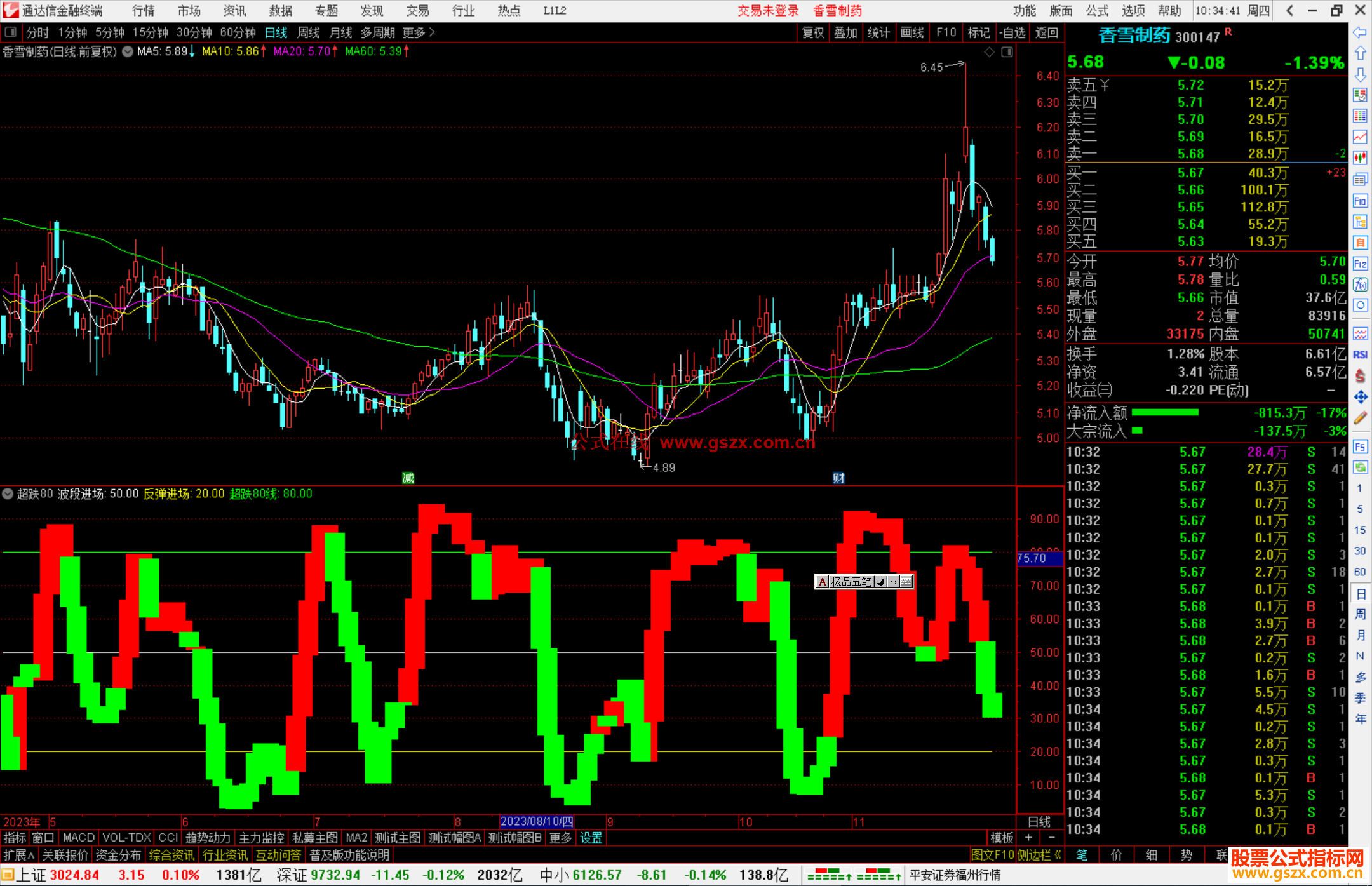 通达信超跌80指标公式源码副图