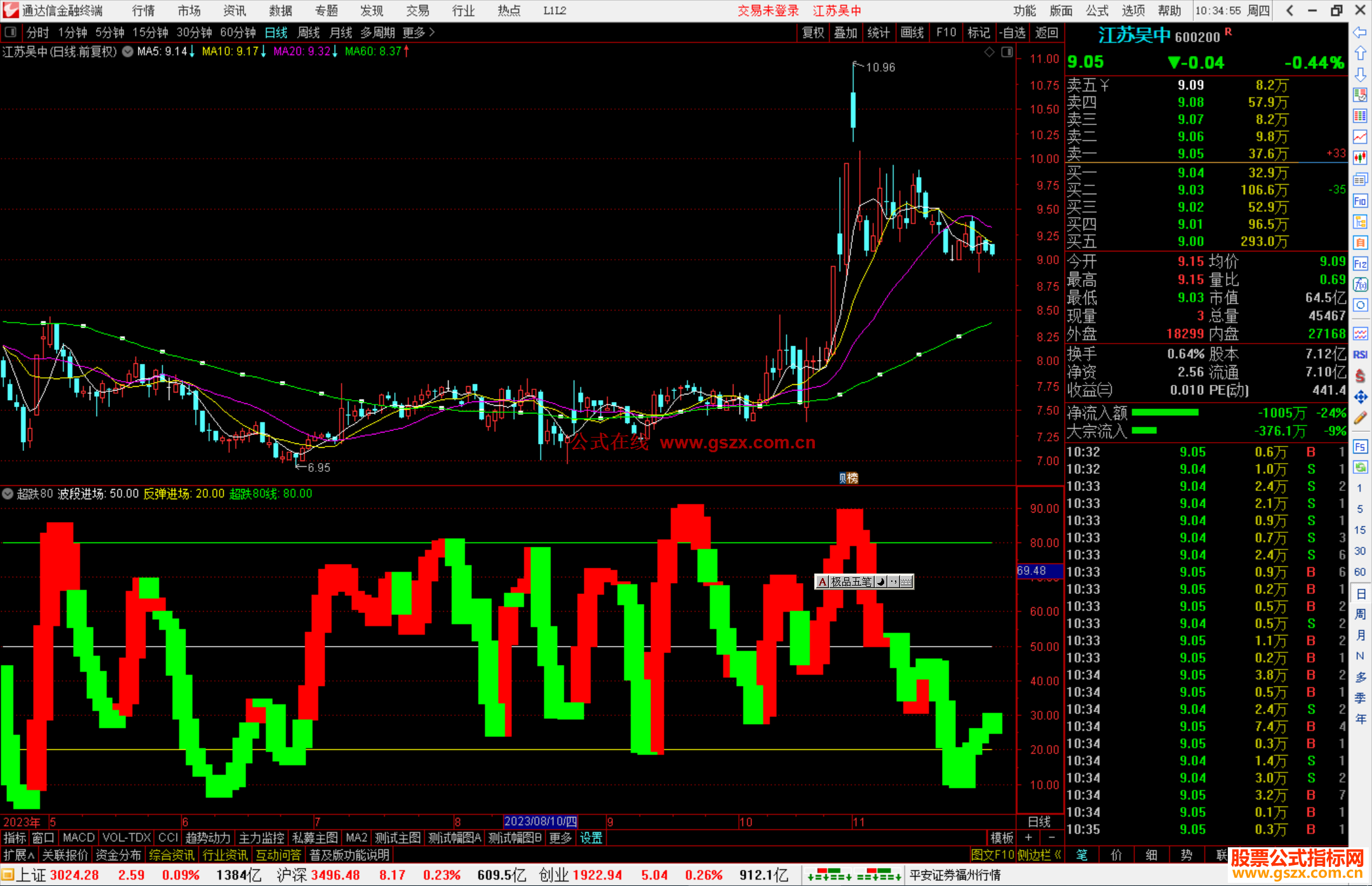 通达信超跌80指标公式源码副图