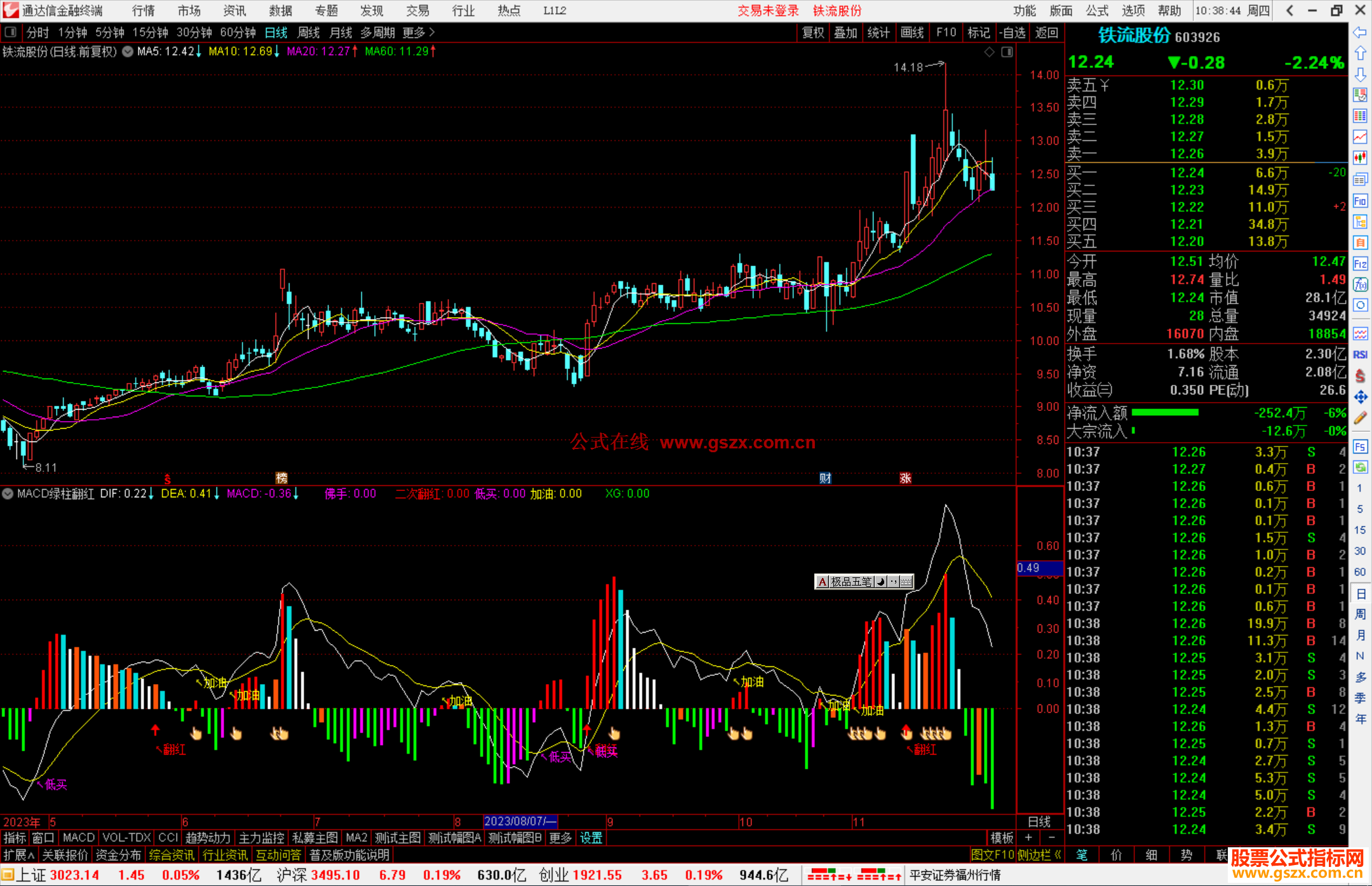 通达信MACD绿柱翻红指标公式源码副图