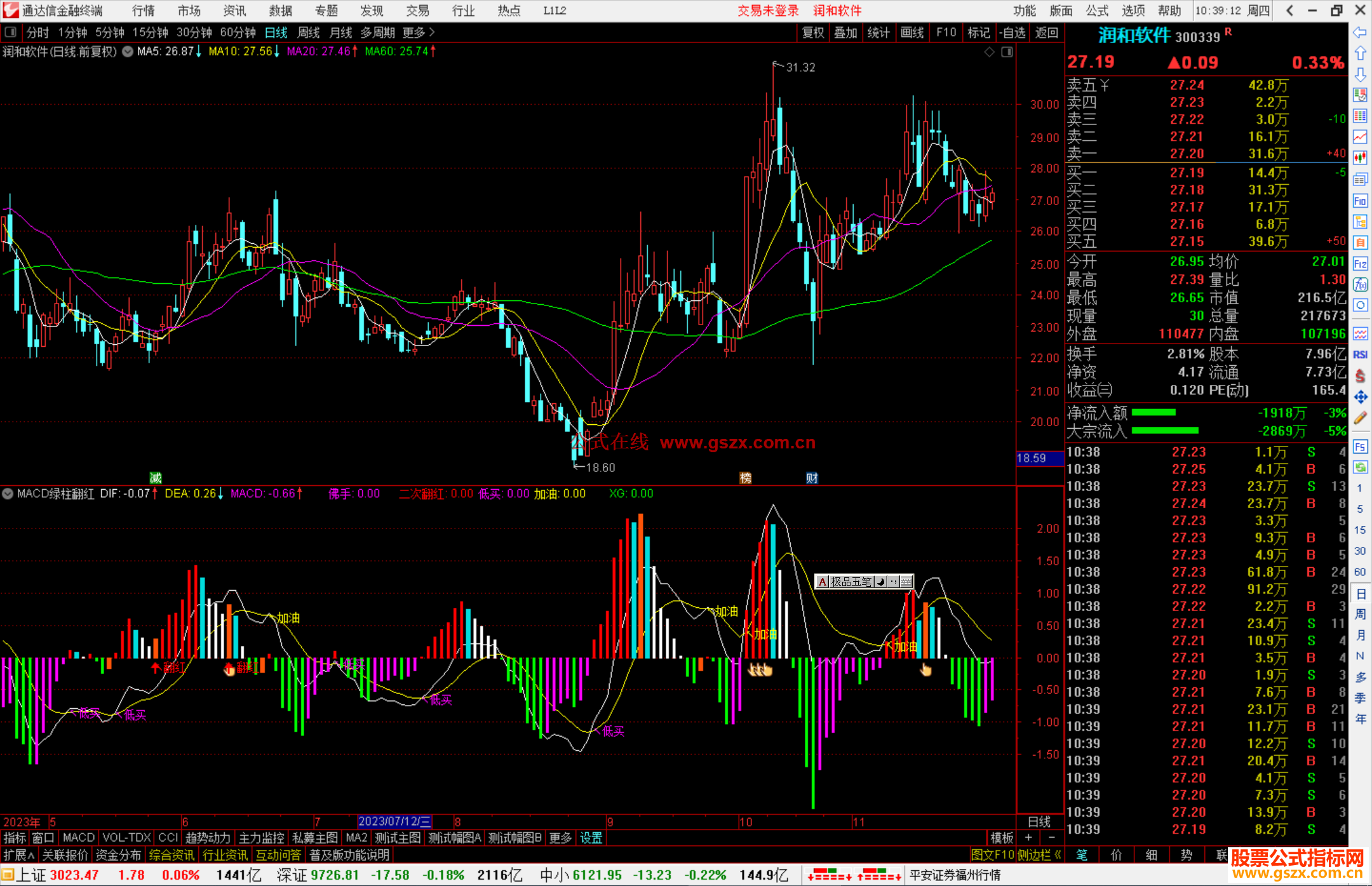通达信MACD绿柱翻红指标公式源码副图