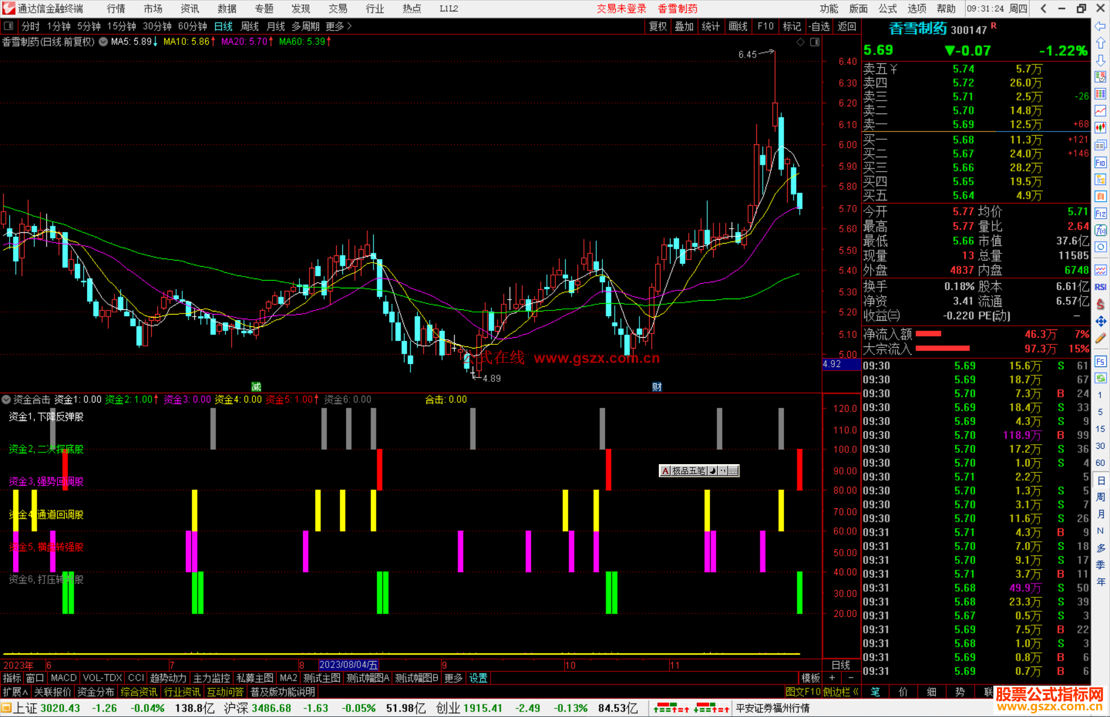 通达信资金合击指标公式源码副图