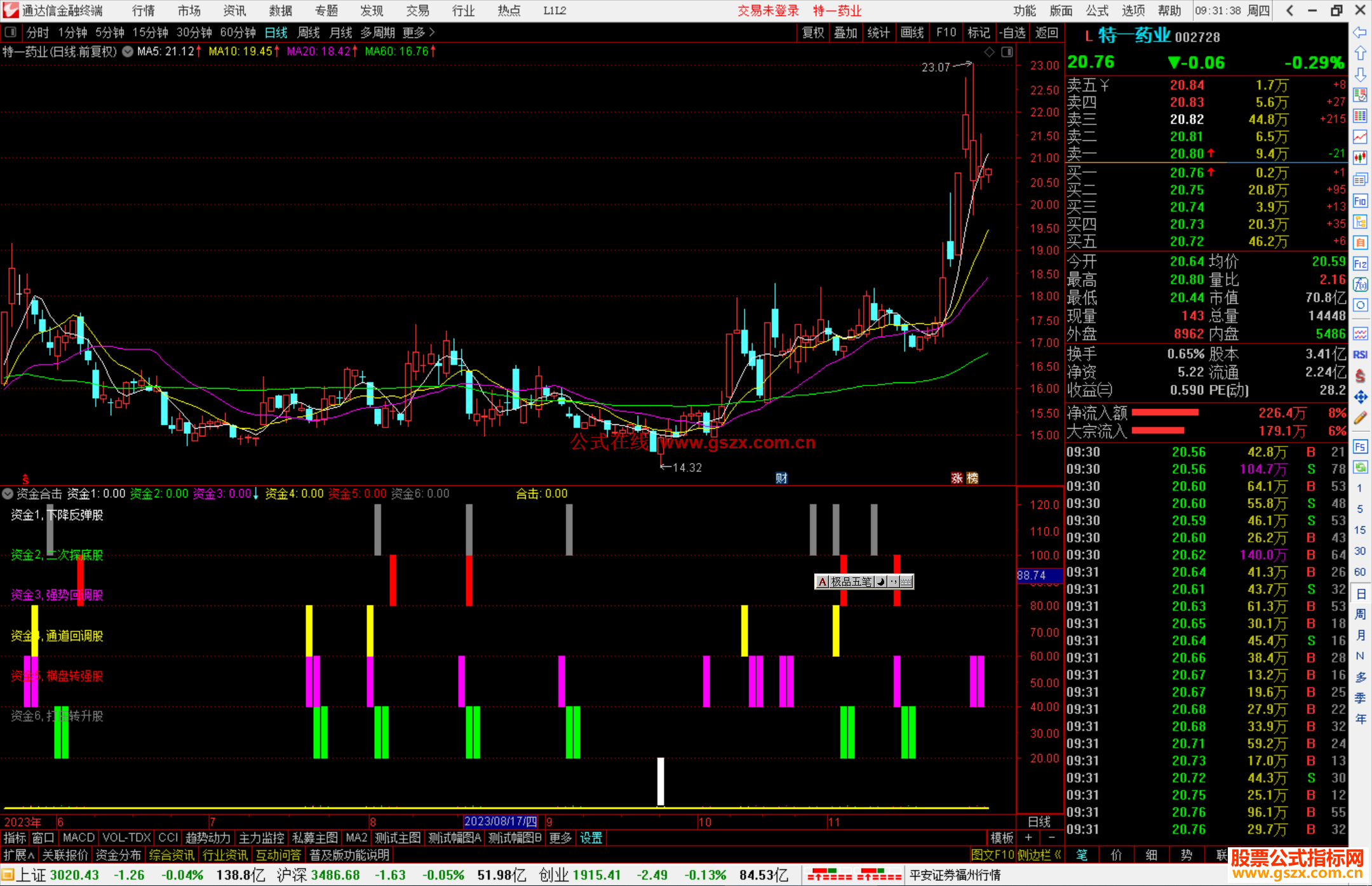 通达信资金合击指标公式源码副图