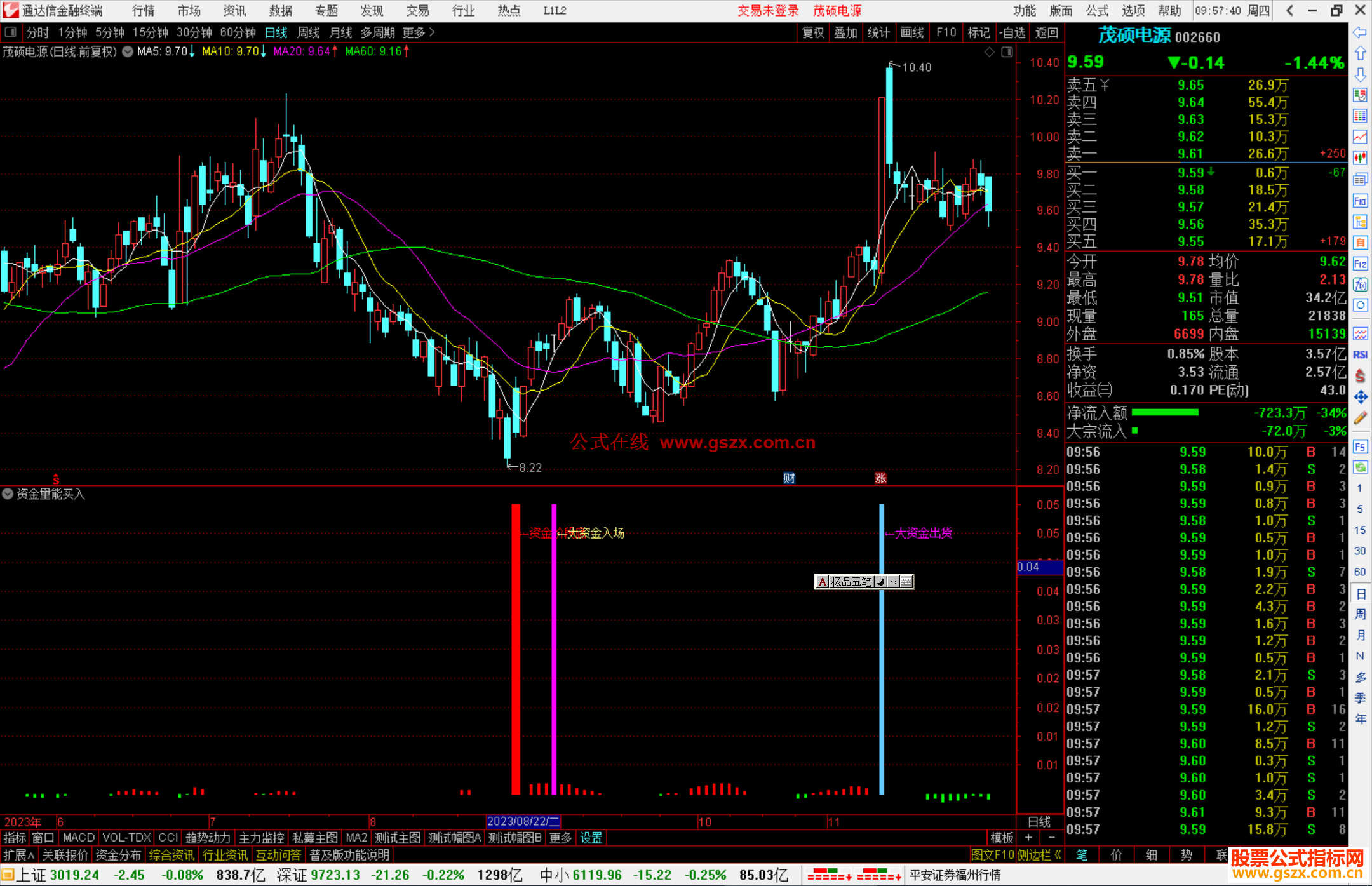 通达信资金量能买入指标公式源码