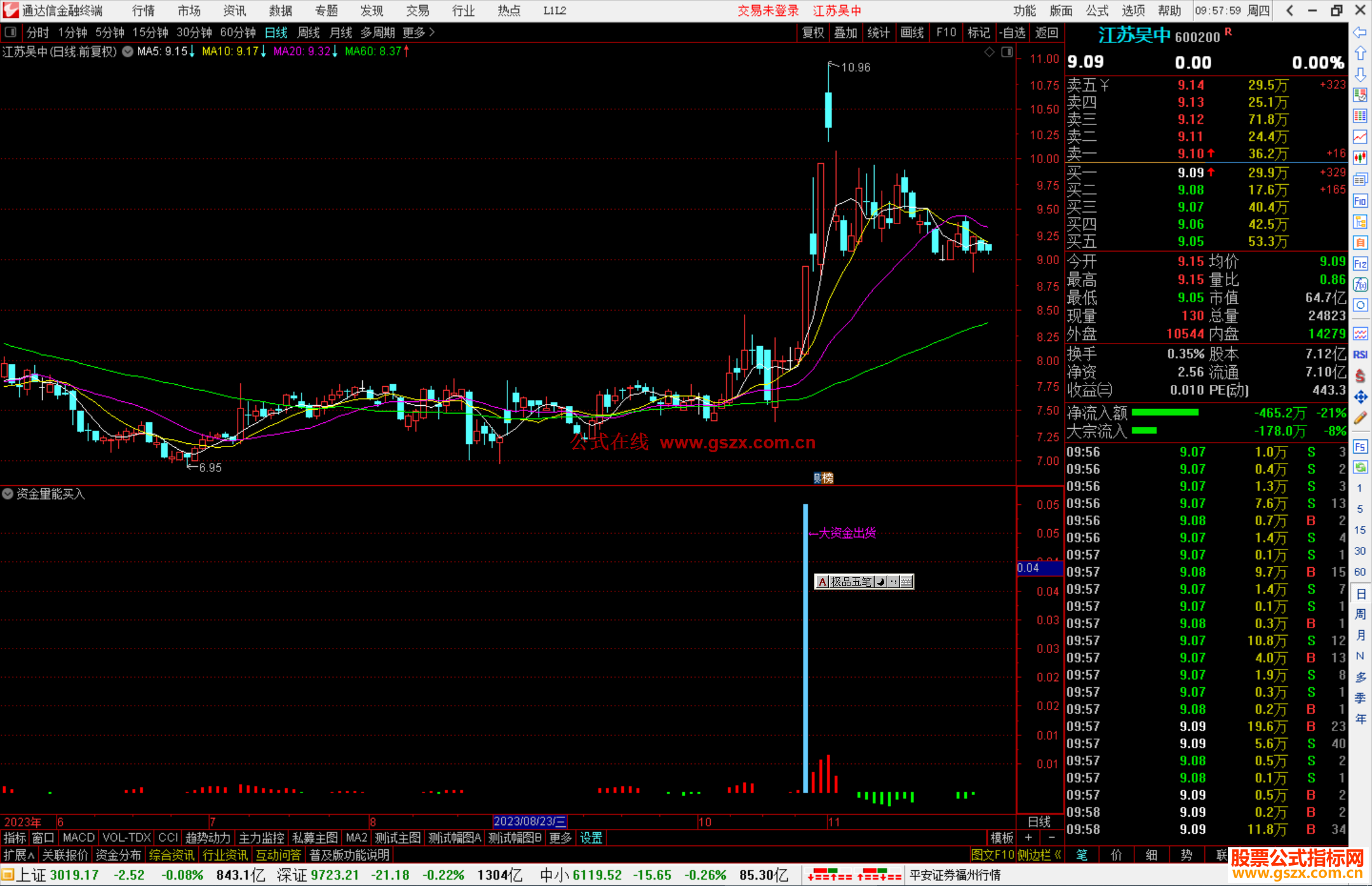 通达信资金量能买入指标公式源码