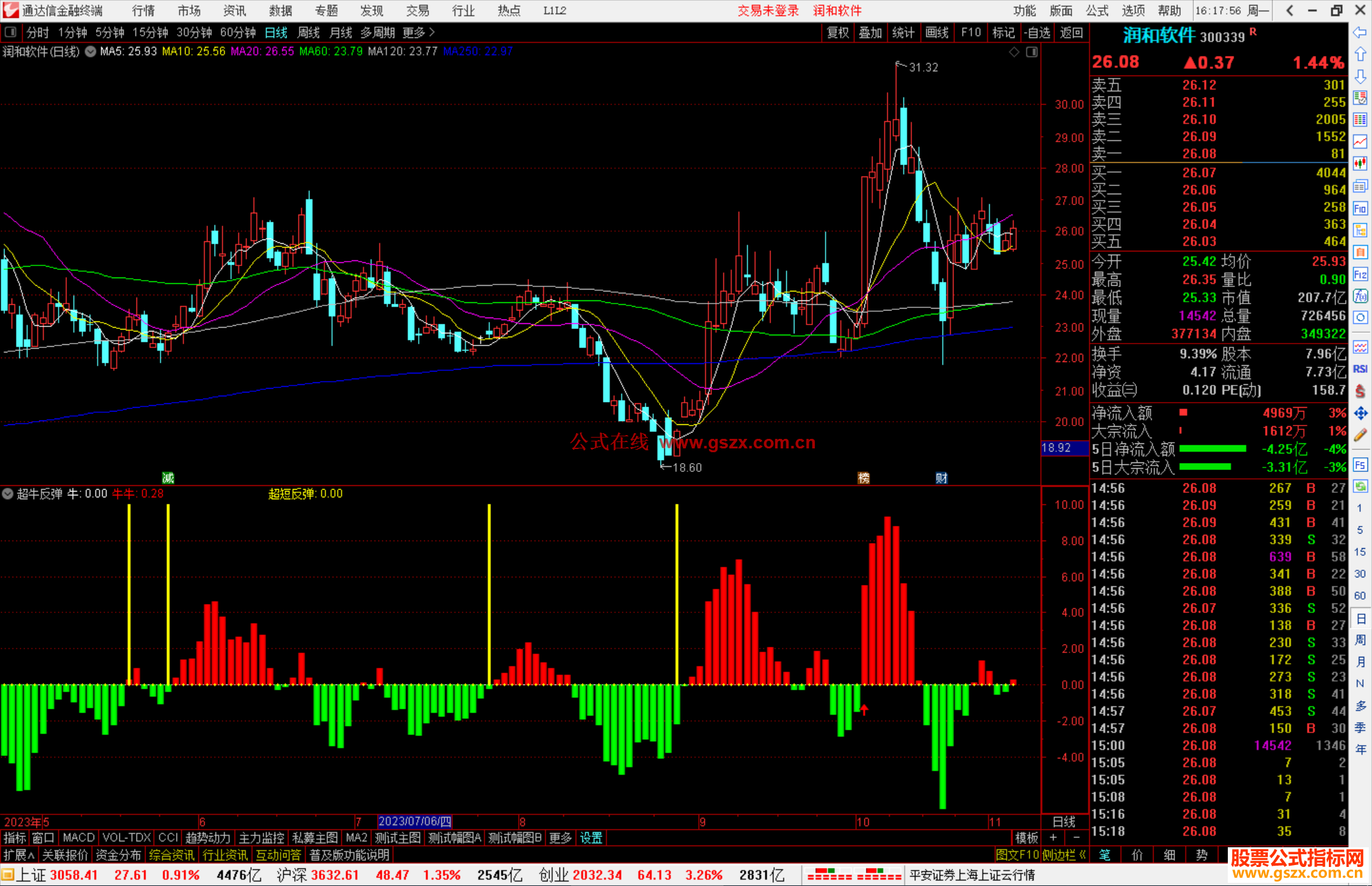 通达信超牛反弹副图谷底反弹抄底类指标提供副图+选股