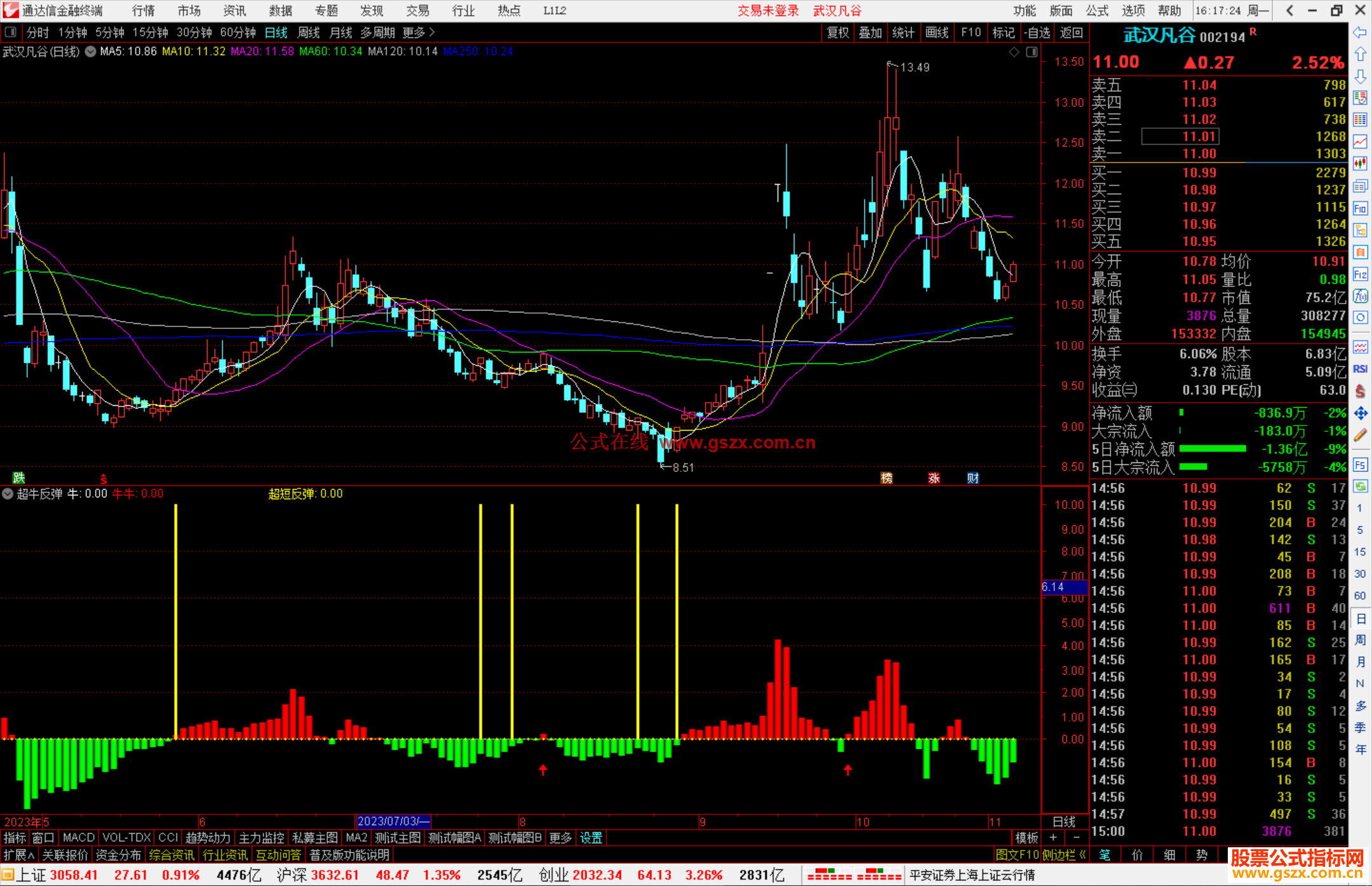 通达信超牛反弹副图谷底反弹抄底类指标提供副图+选股